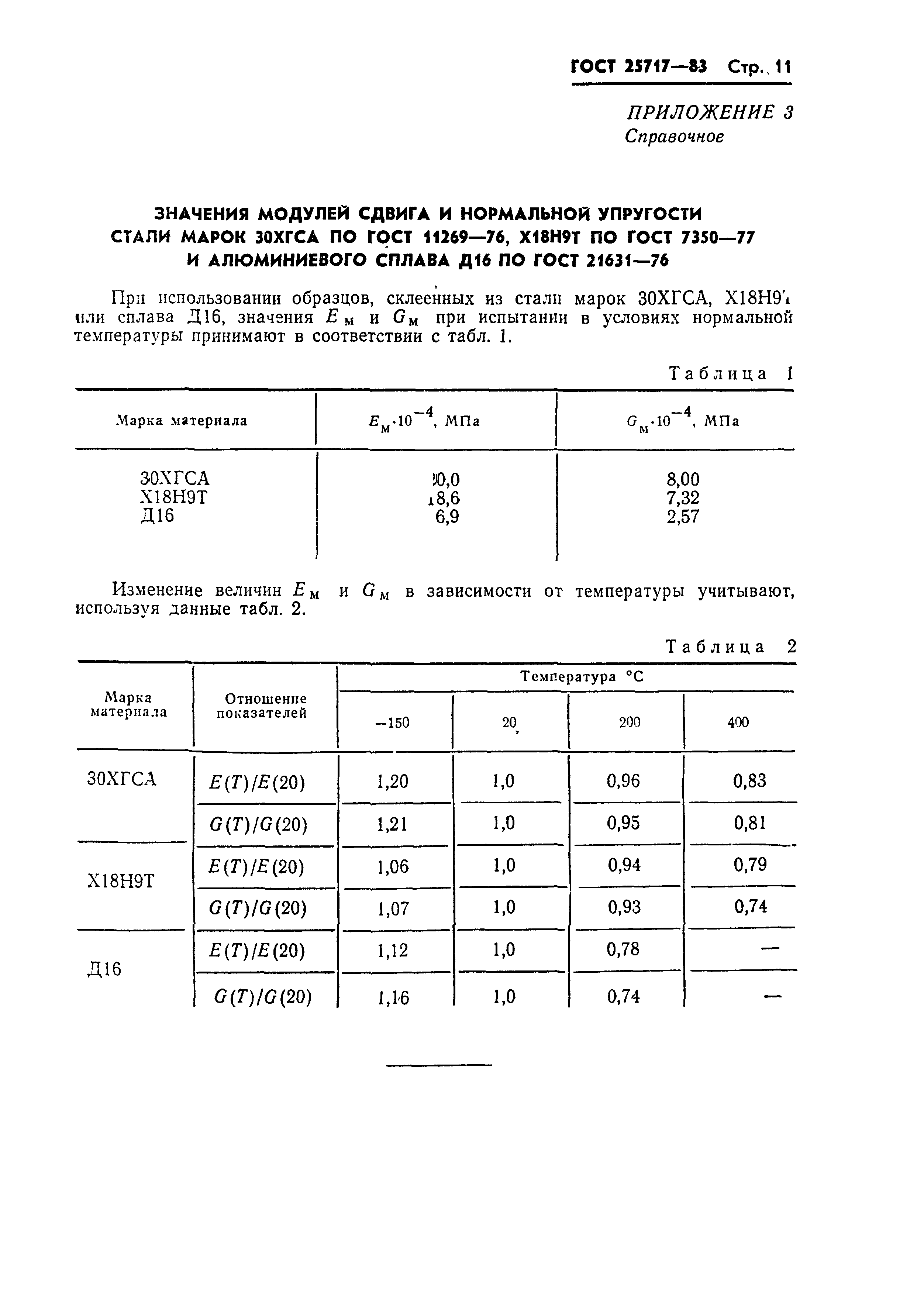 ГОСТ 25717-83