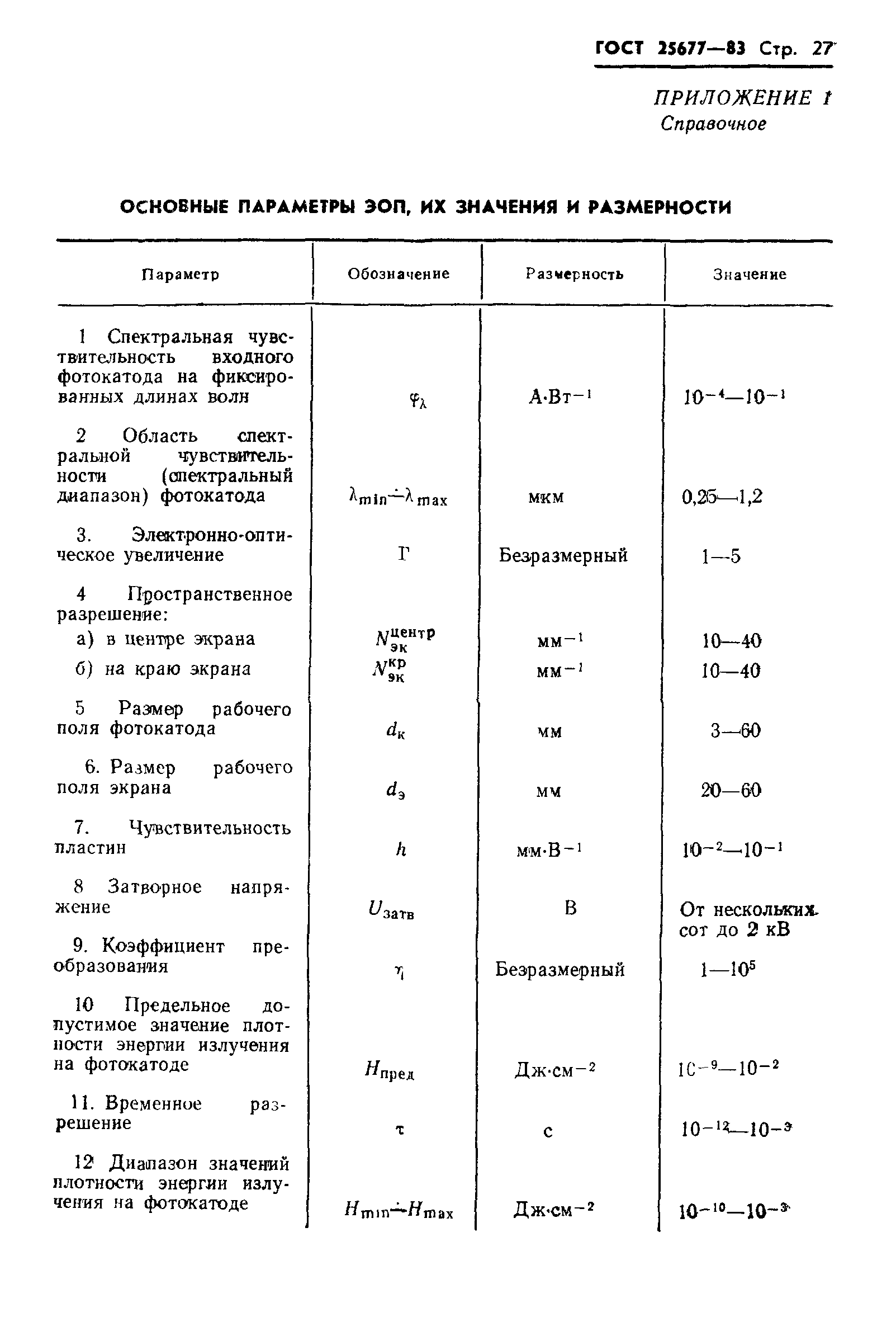 ГОСТ 25677-83