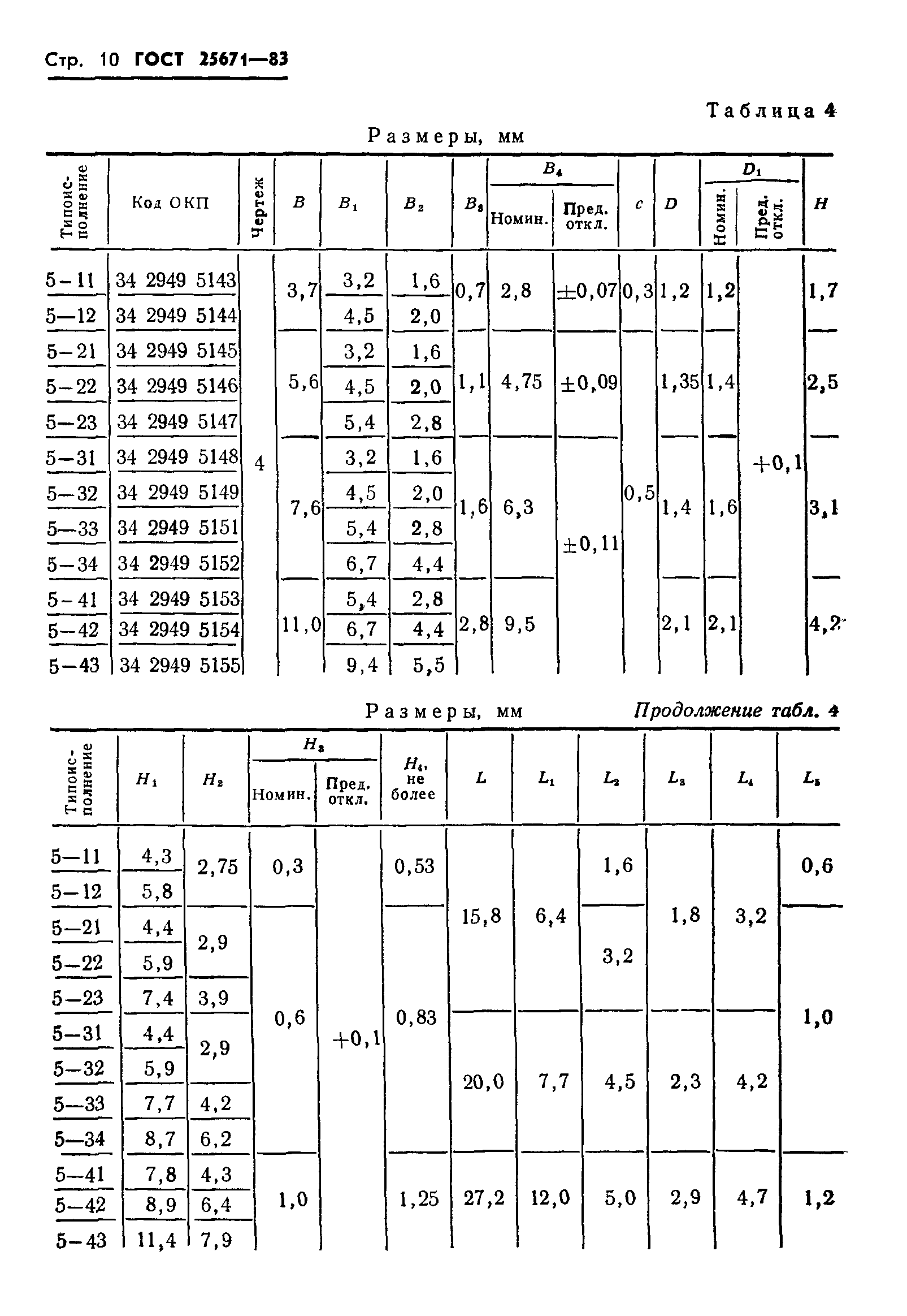 ГОСТ 25671-83