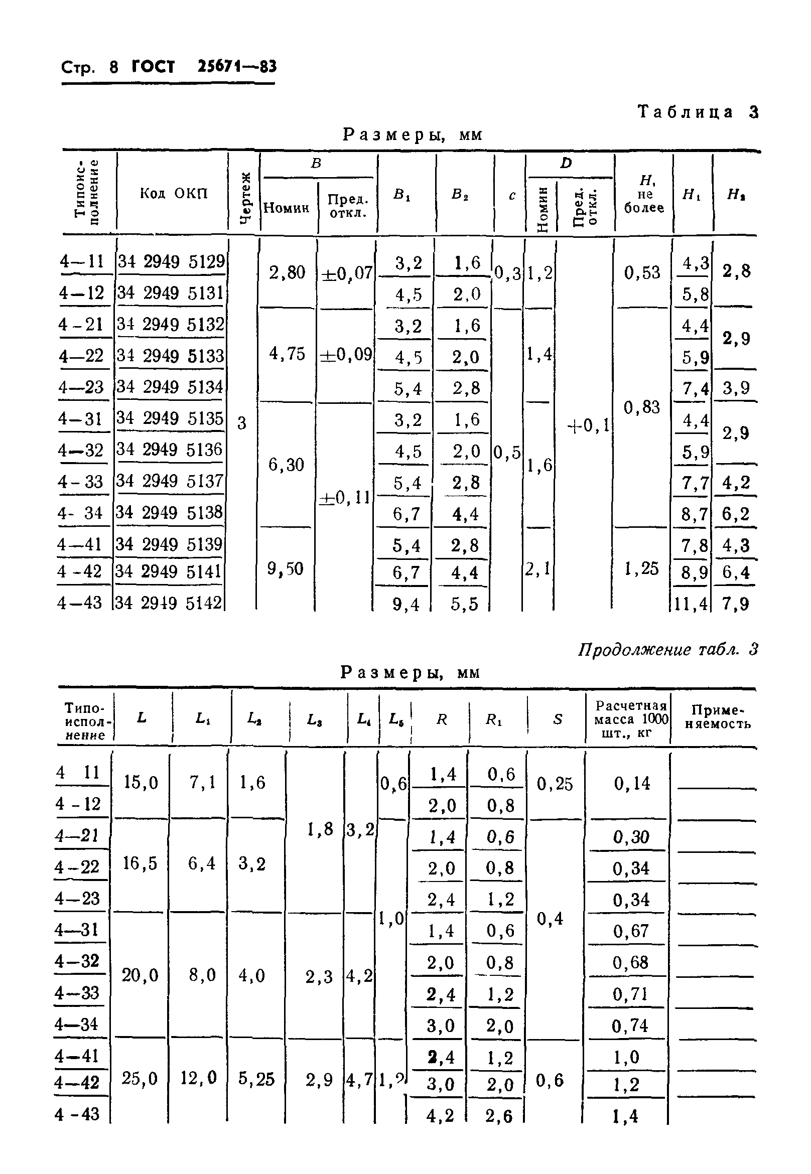 ГОСТ 25671-83