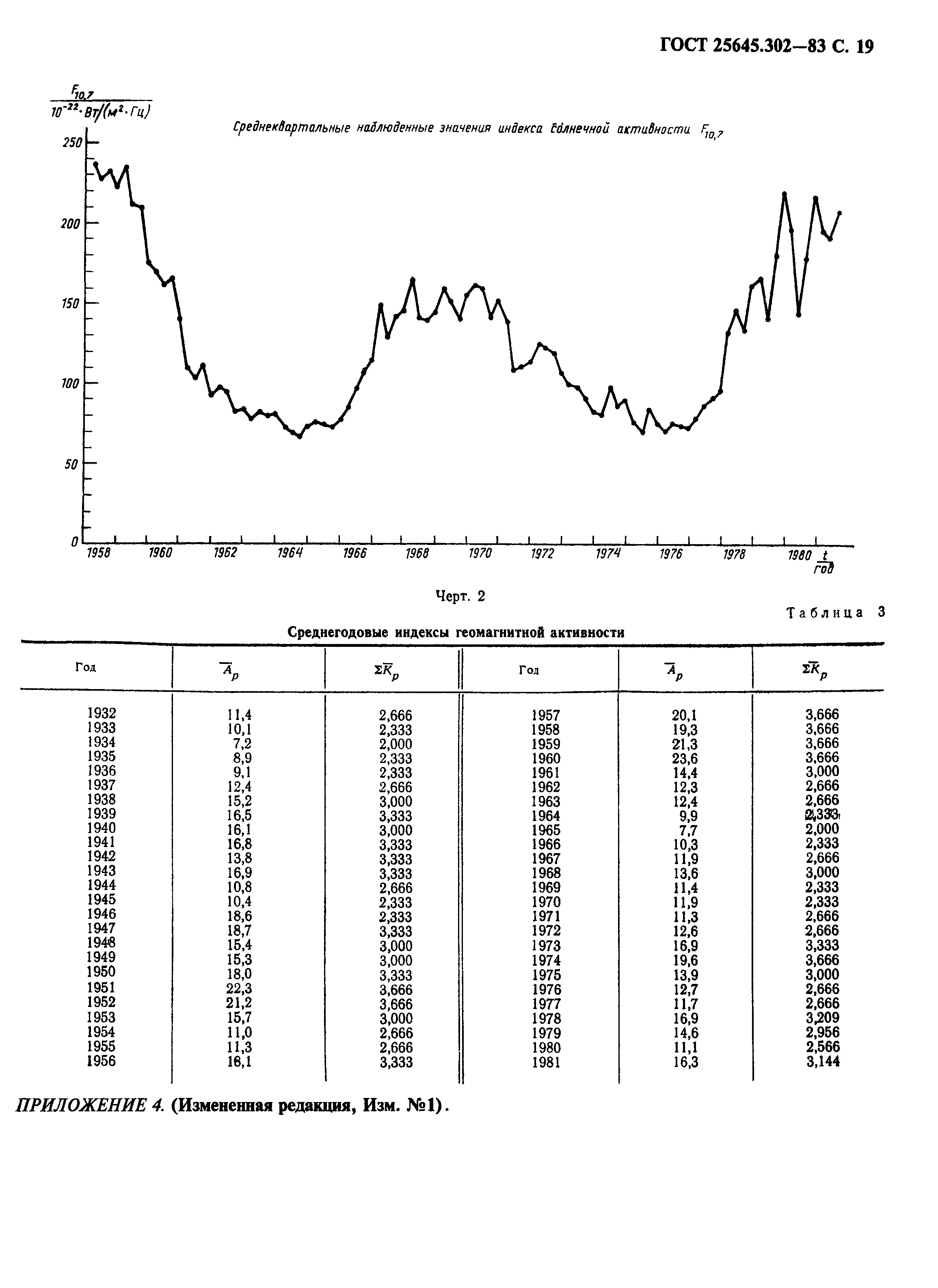 ГОСТ 25645.302-83