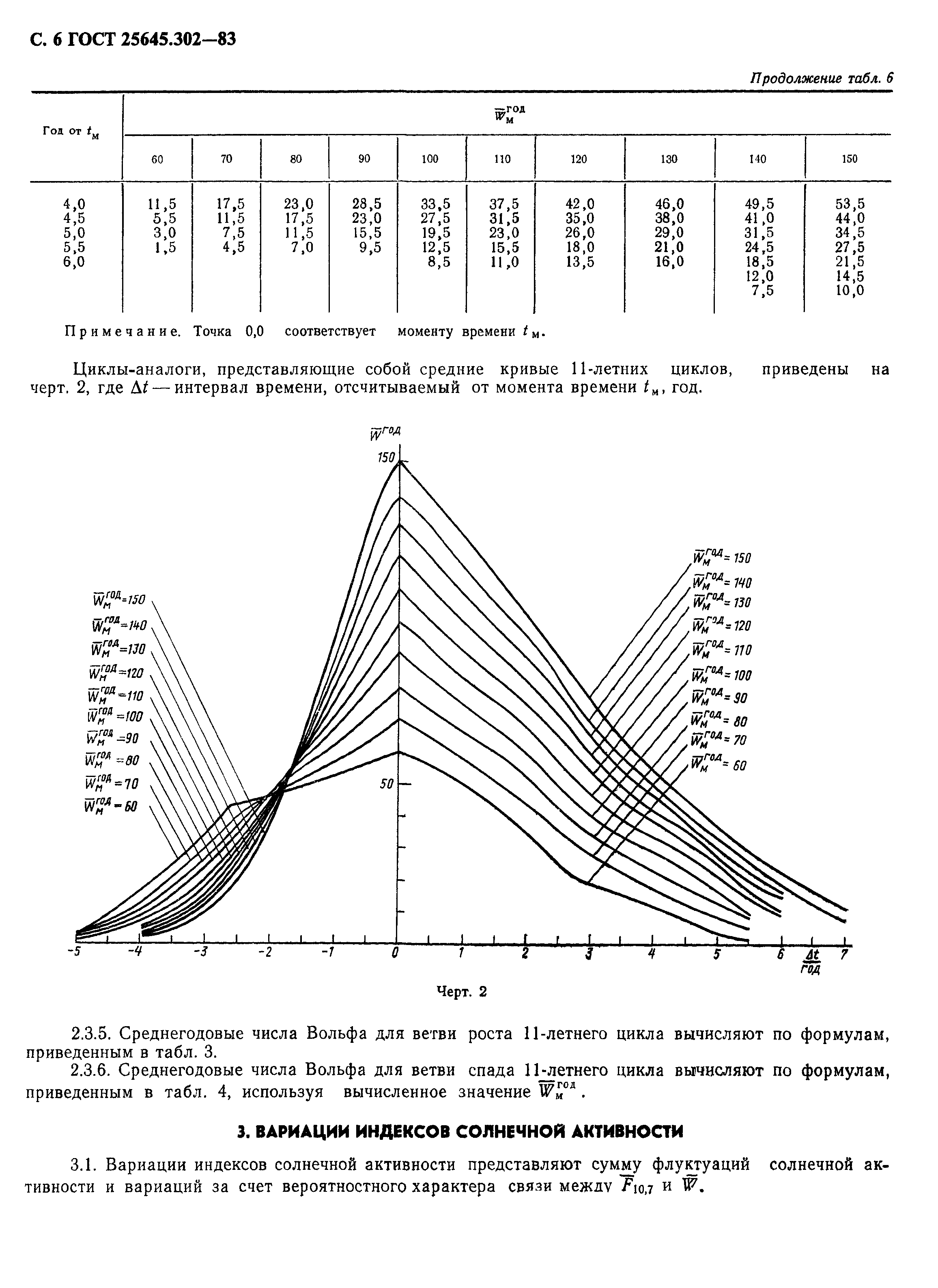 ГОСТ 25645.302-83