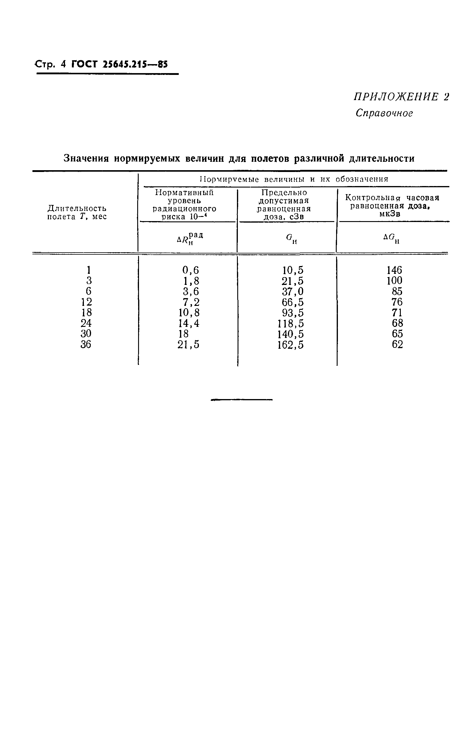 ГОСТ 25645.215-85