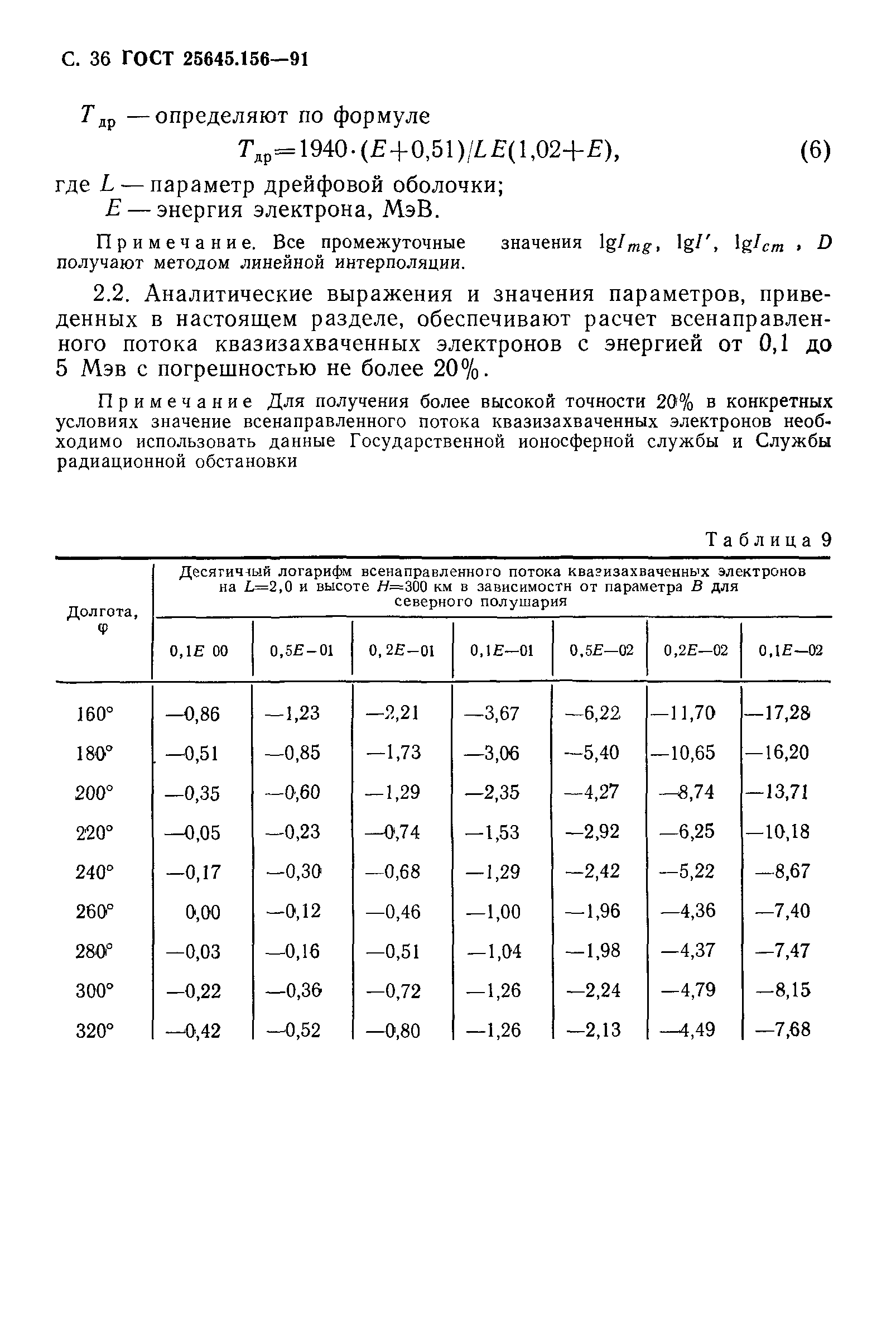 ГОСТ 25645.156-91