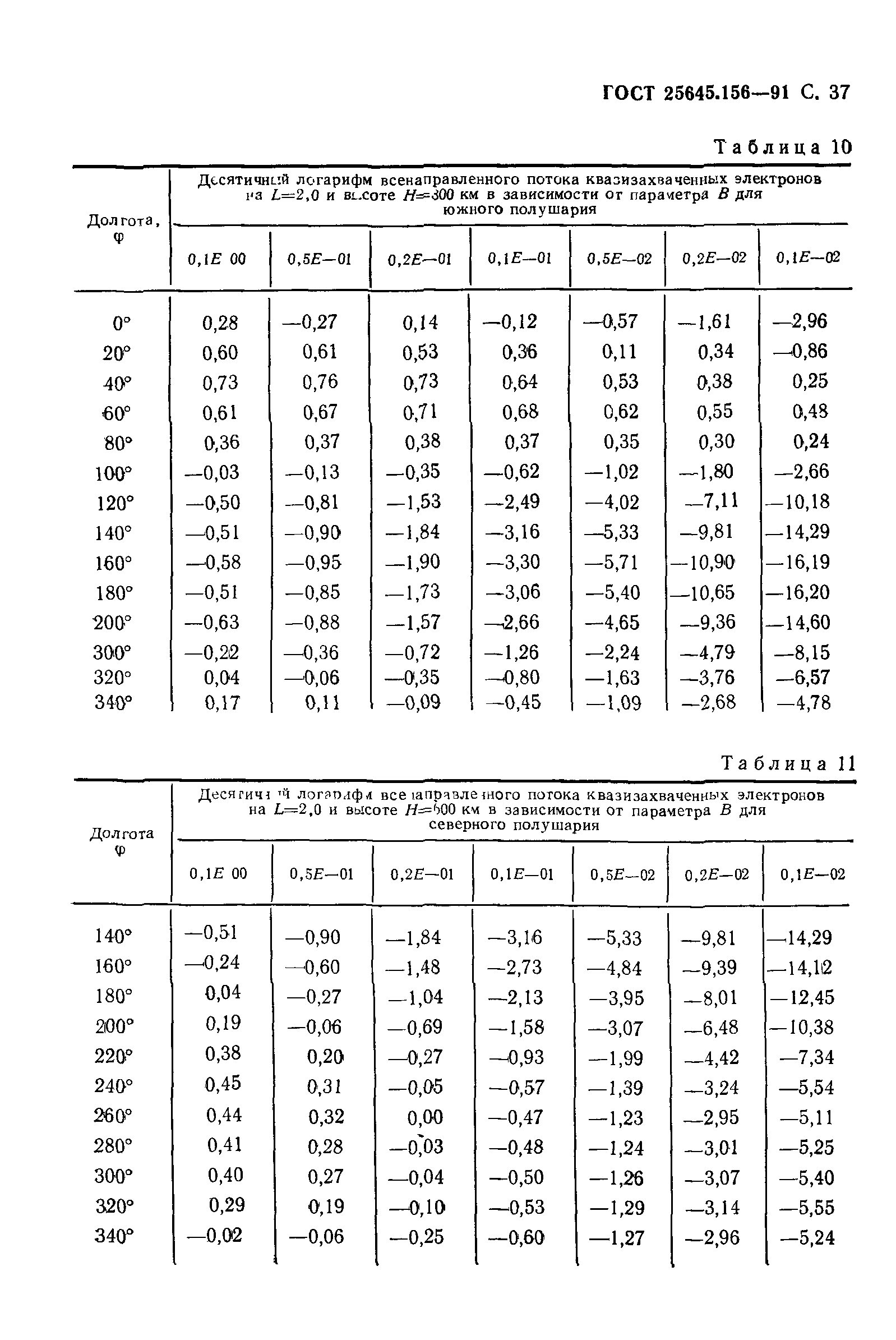 ГОСТ 25645.156-91