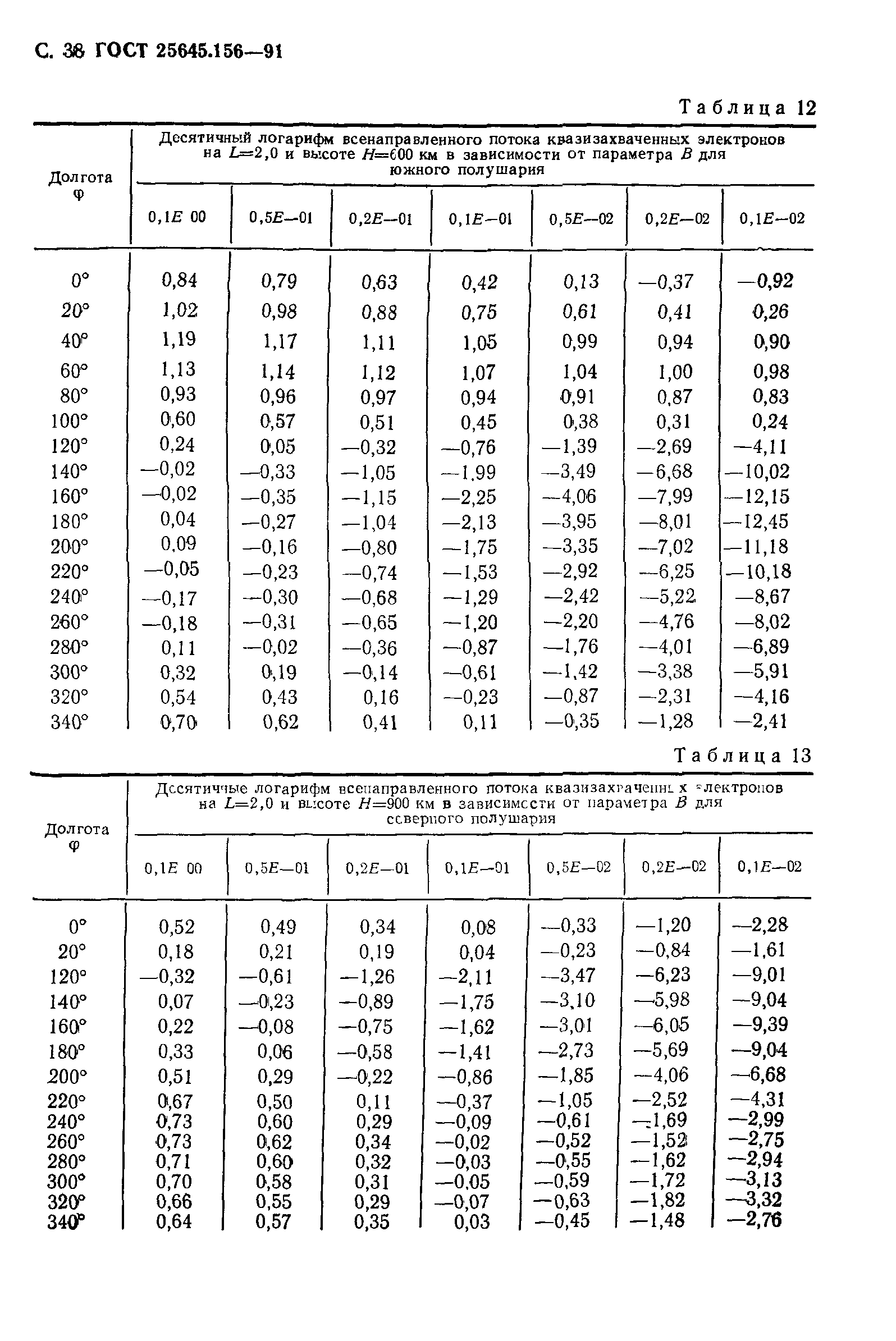 ГОСТ 25645.156-91