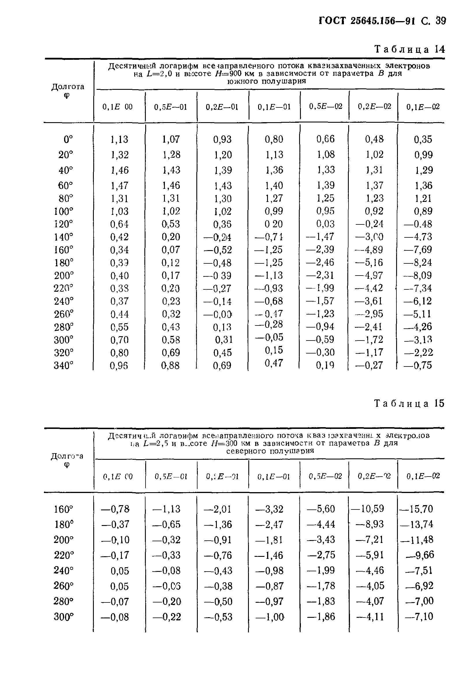 ГОСТ 25645.156-91