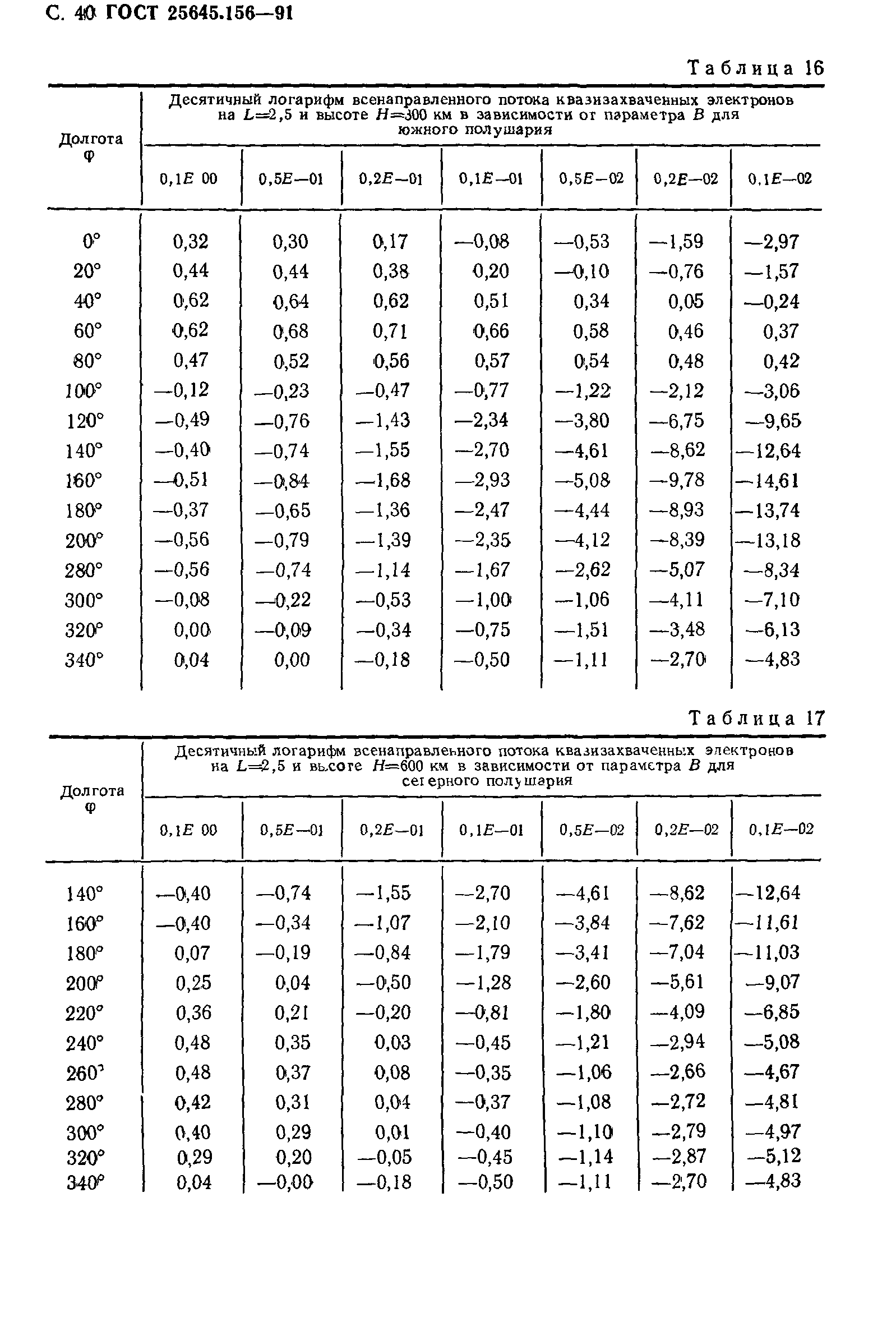 ГОСТ 25645.156-91