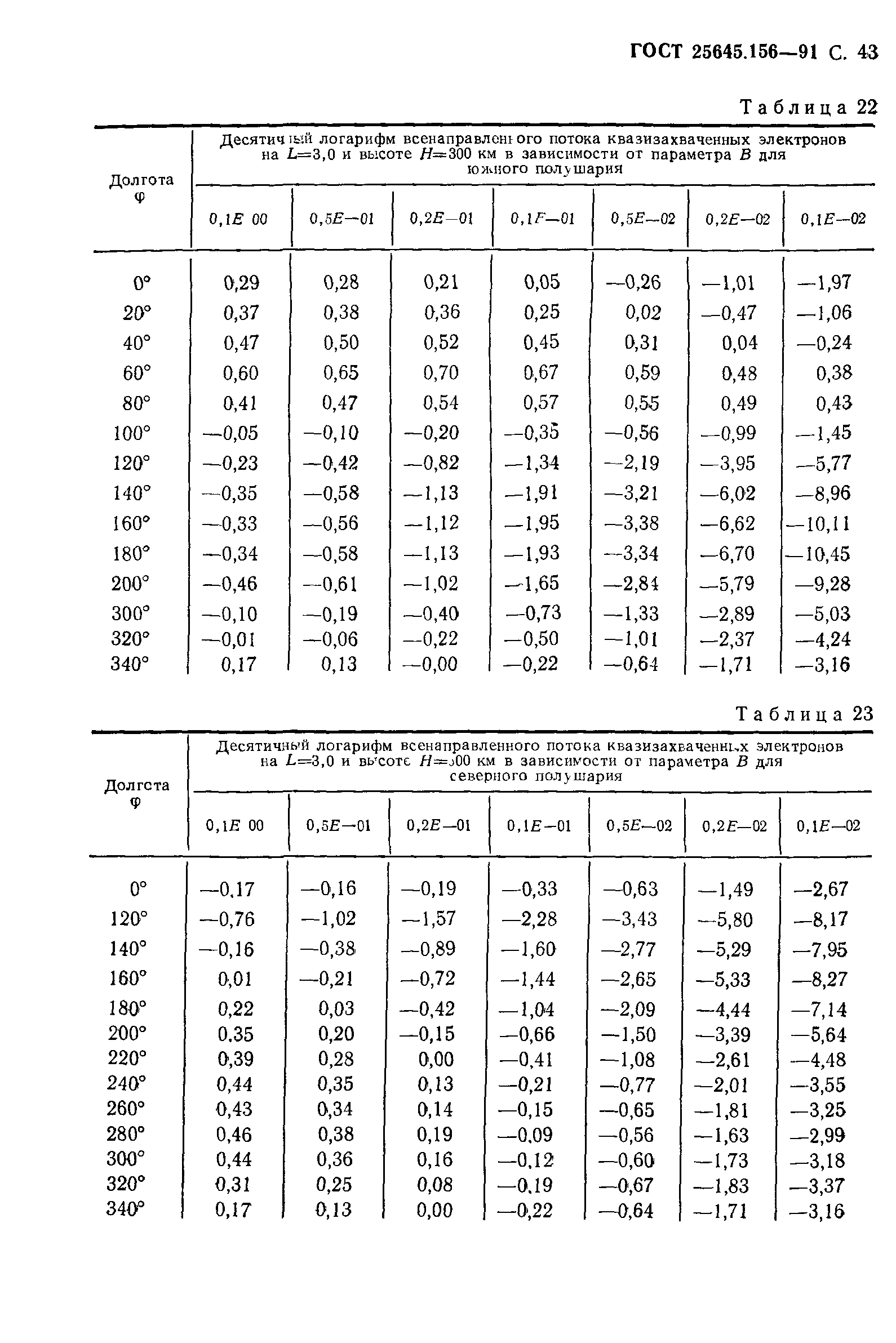 ГОСТ 25645.156-91