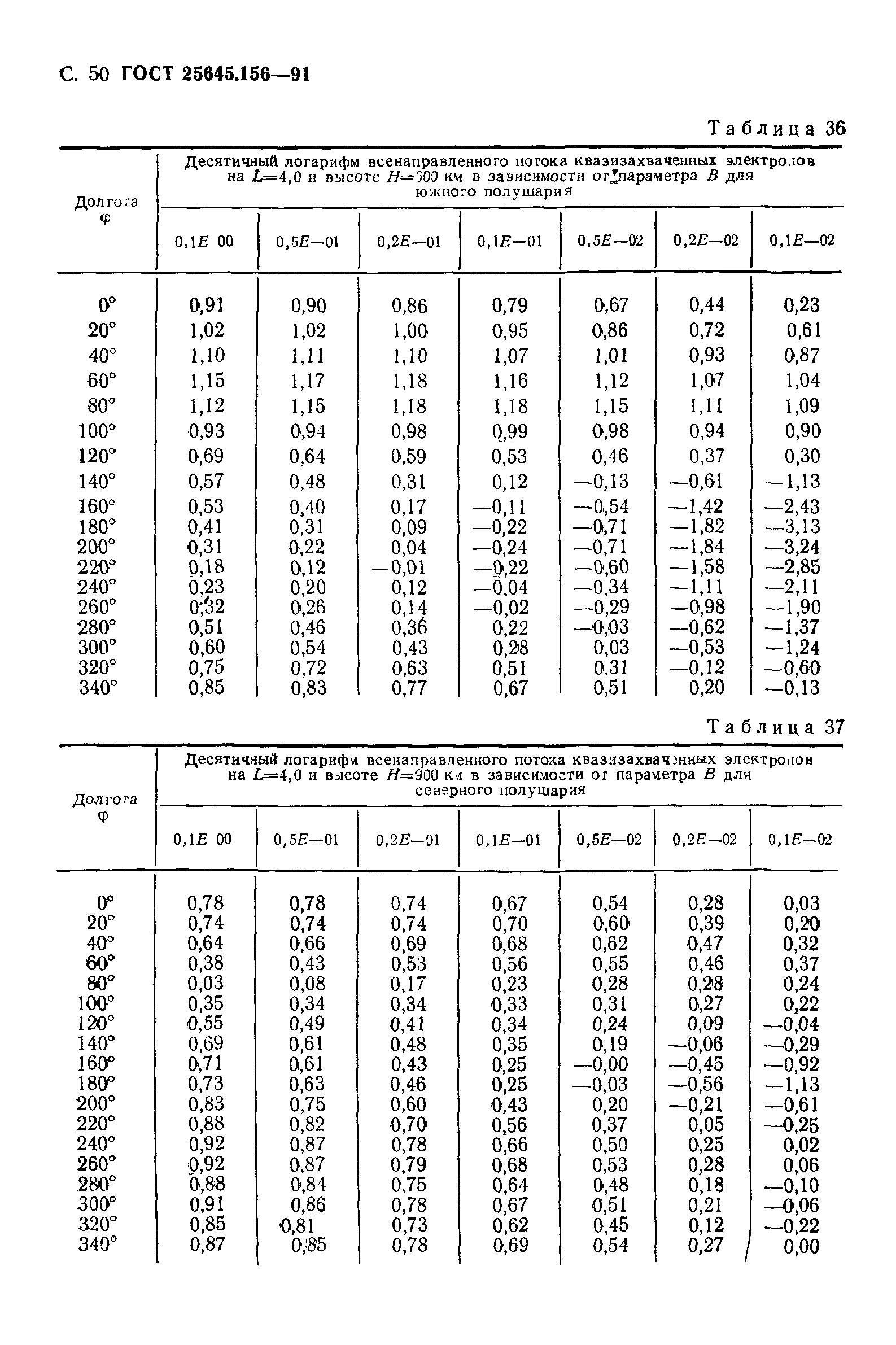 ГОСТ 25645.156-91