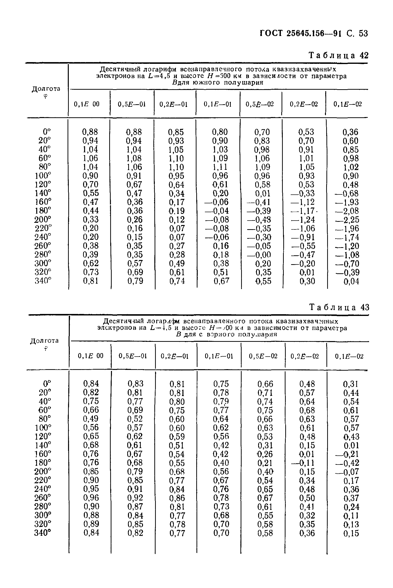 ГОСТ 25645.156-91