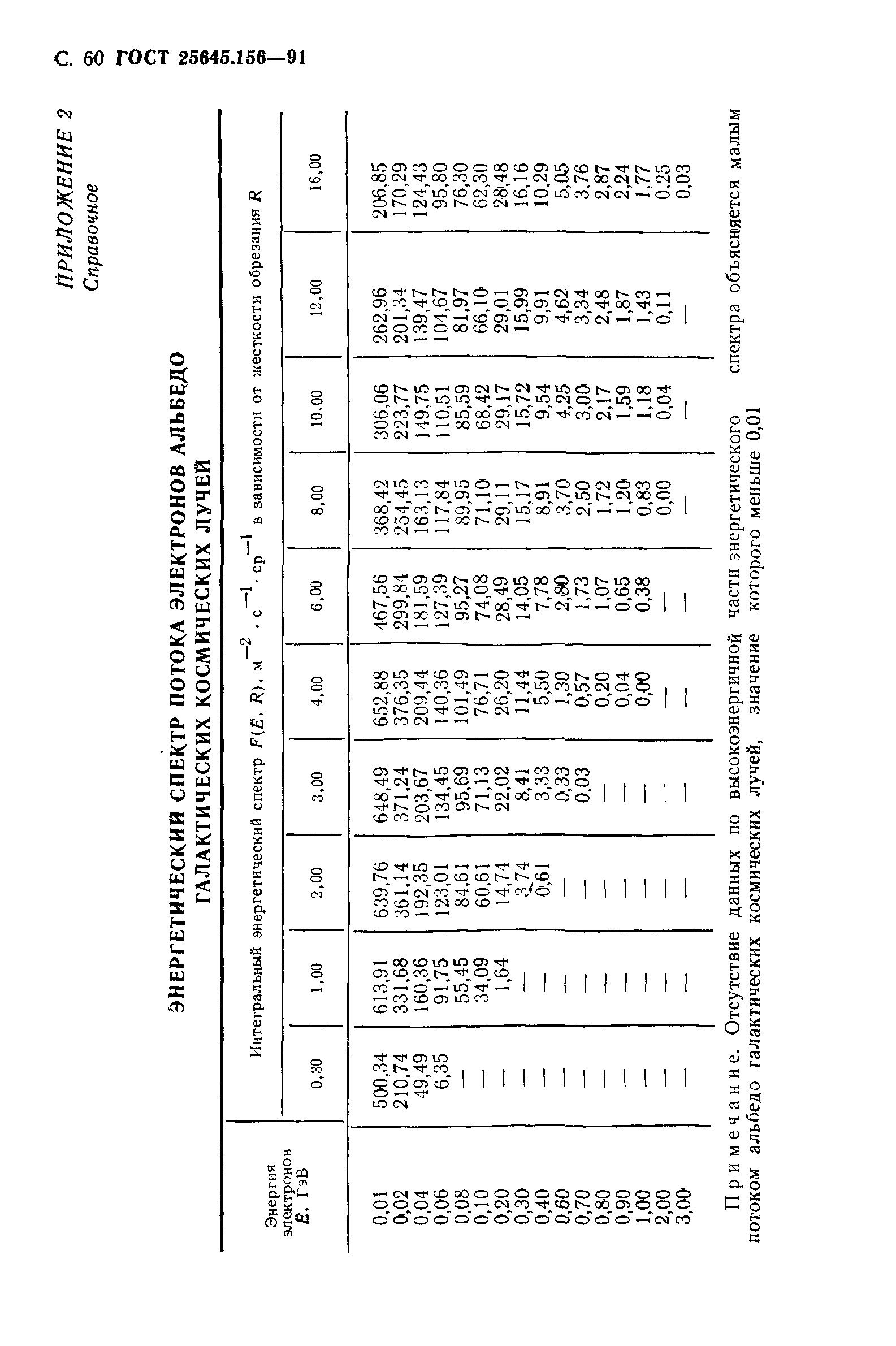 ГОСТ 25645.156-91