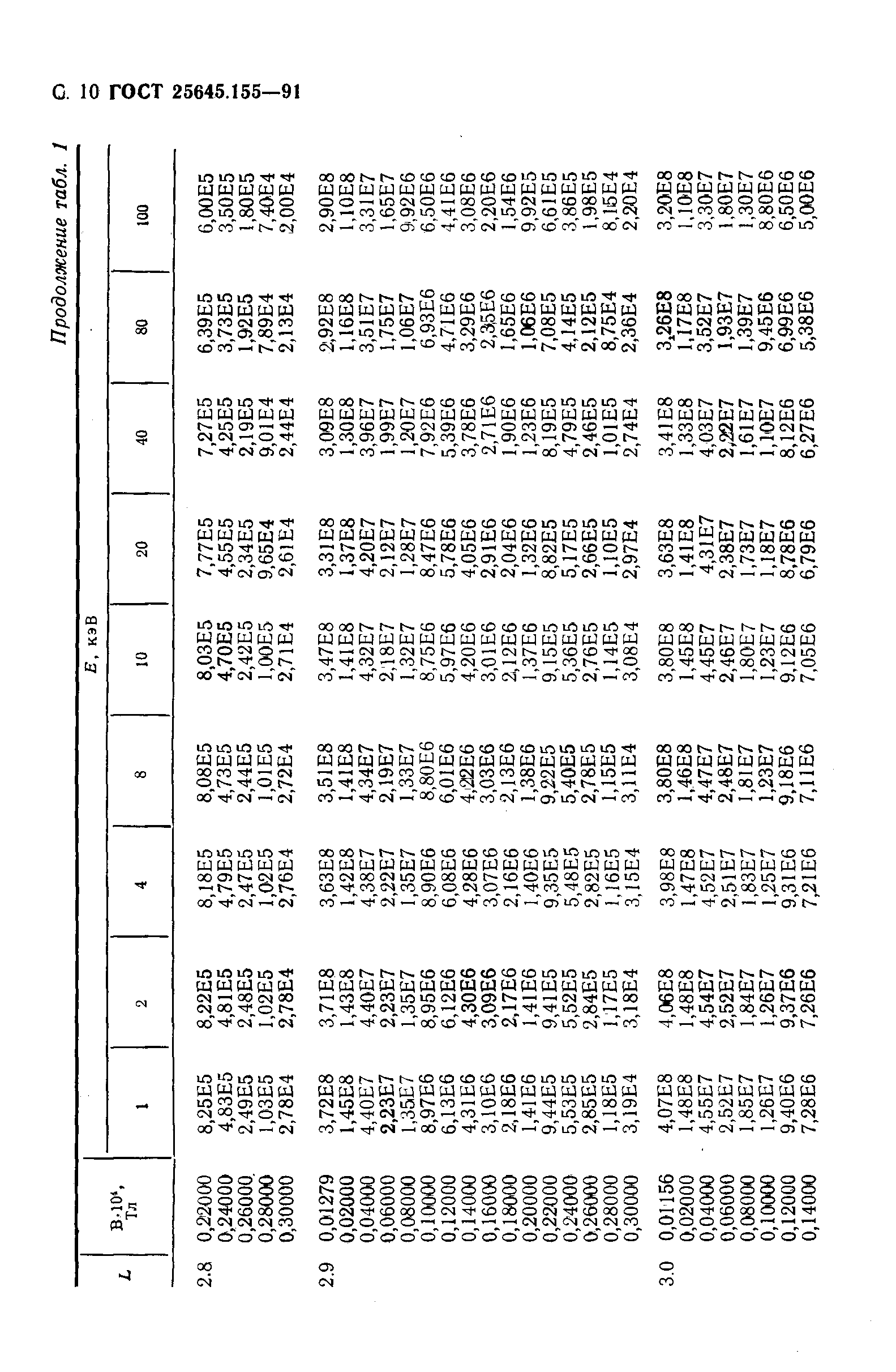 ГОСТ 25645.155-91