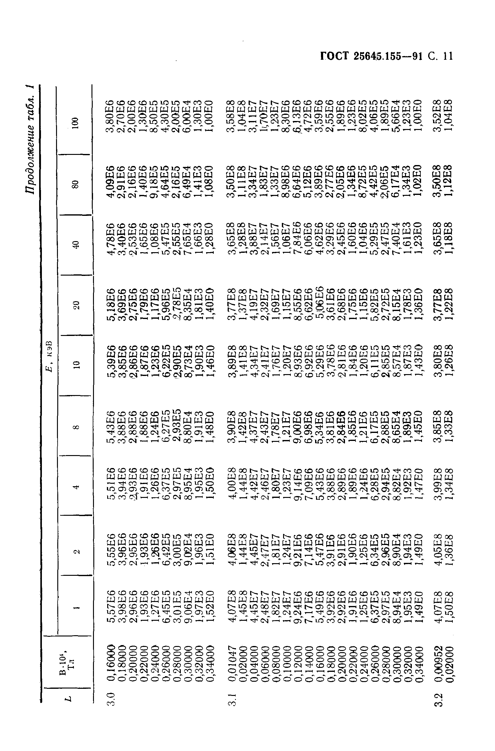 ГОСТ 25645.155-91