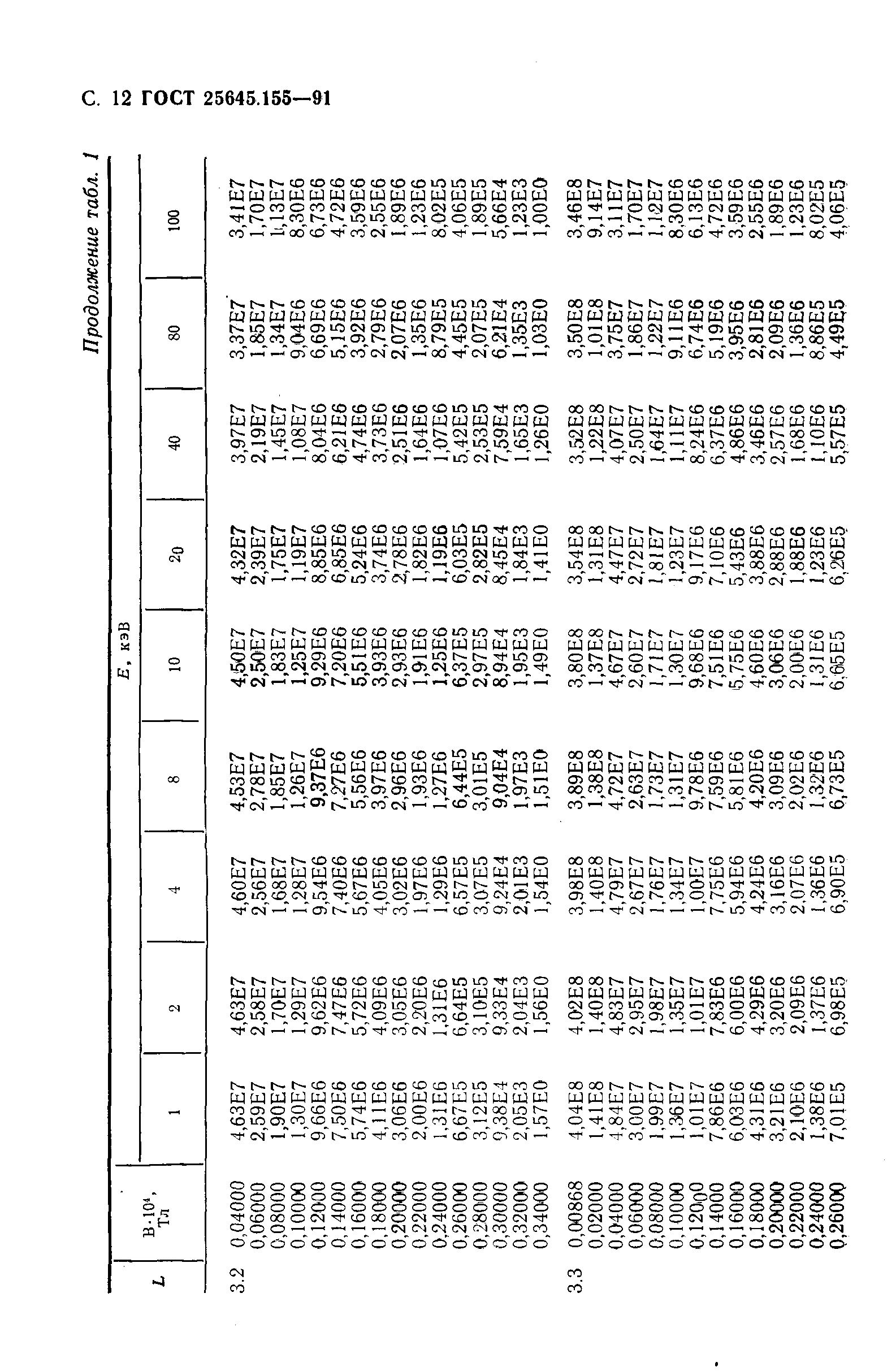 ГОСТ 25645.155-91