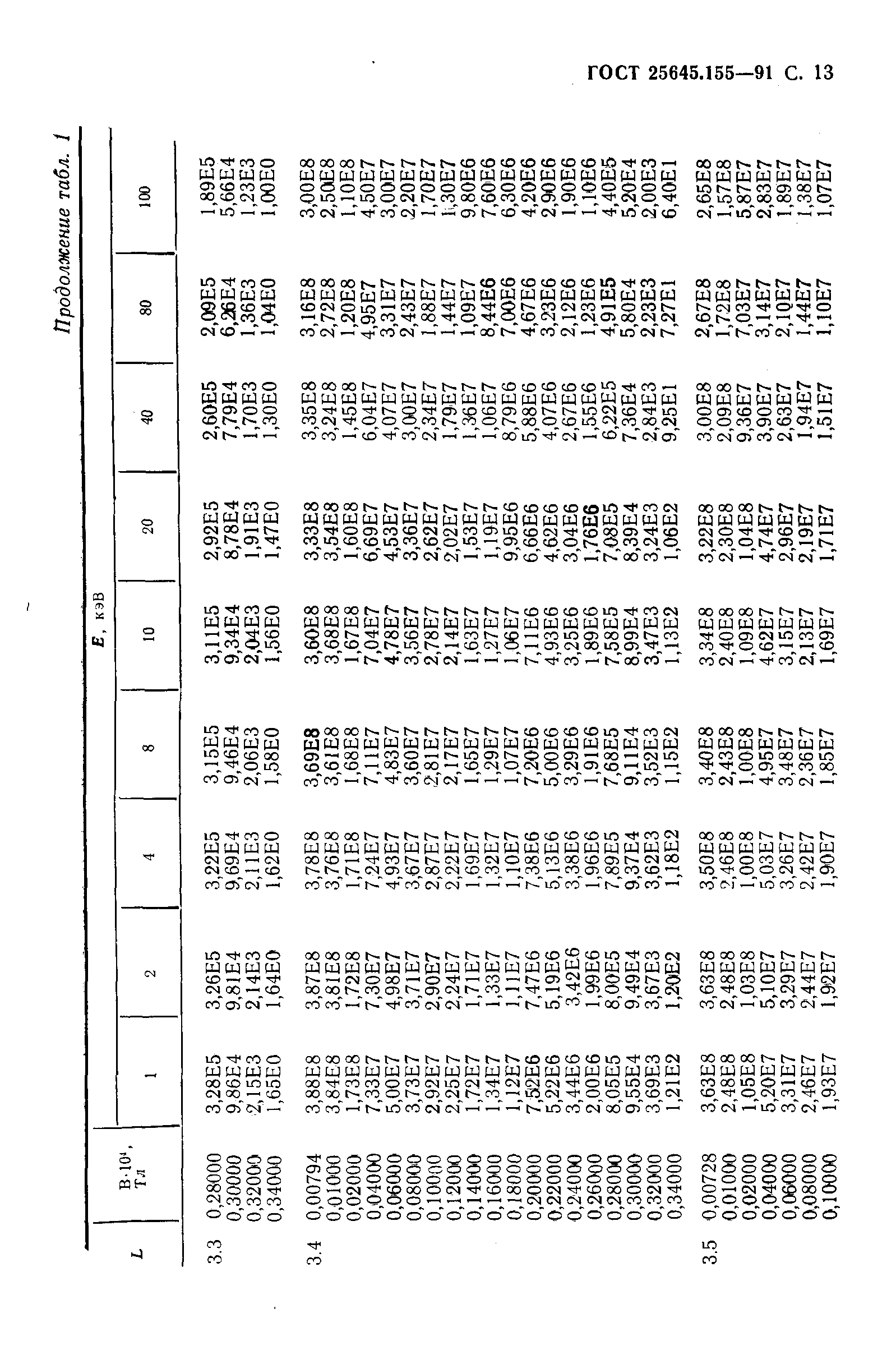 ГОСТ 25645.155-91