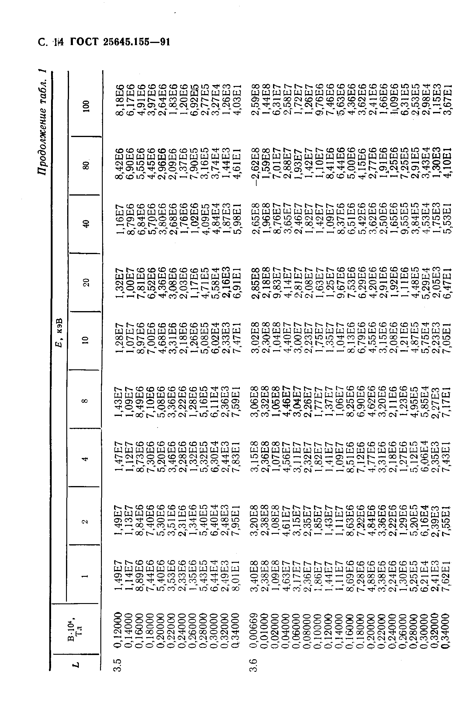 ГОСТ 25645.155-91