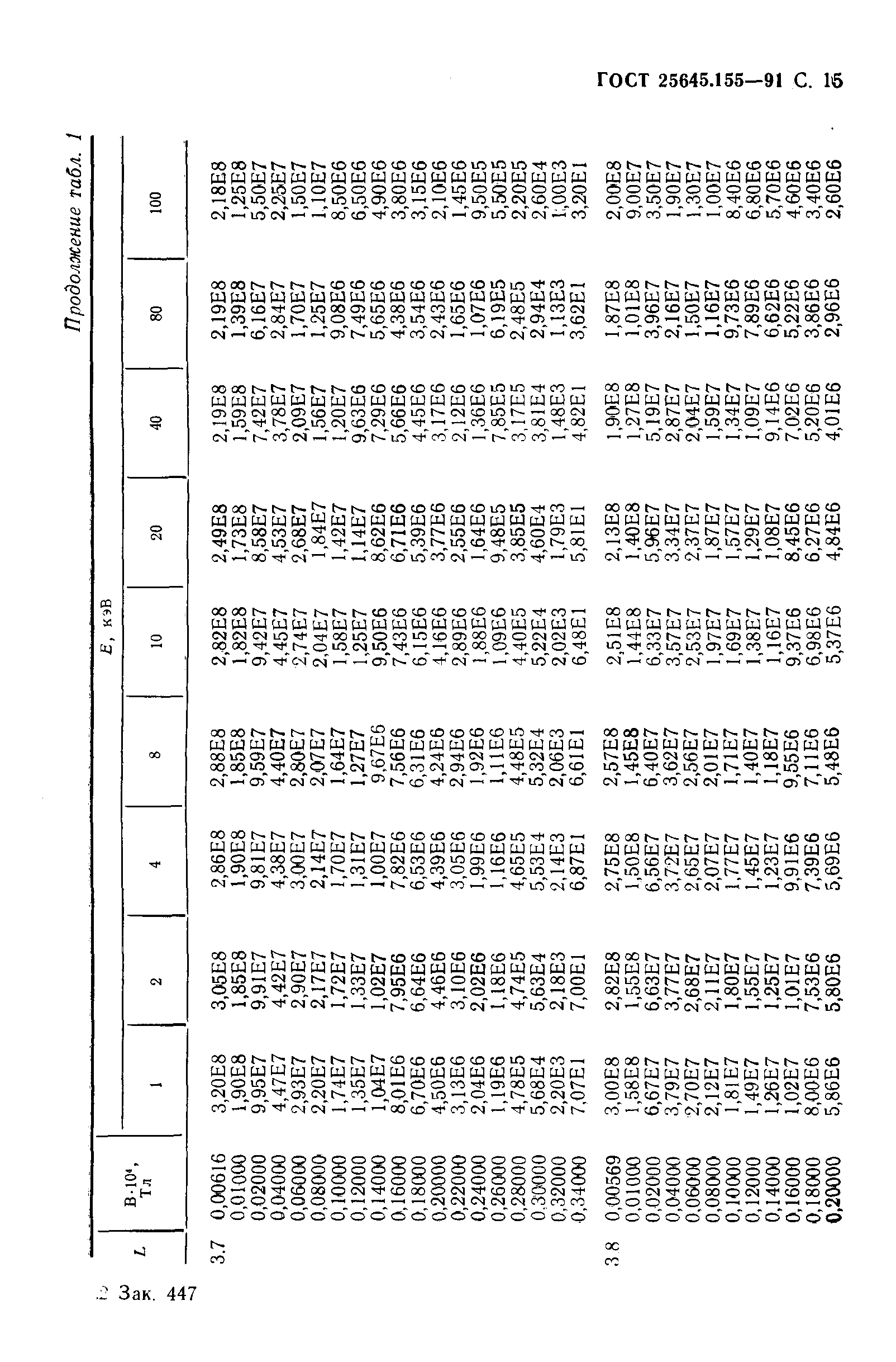 ГОСТ 25645.155-91