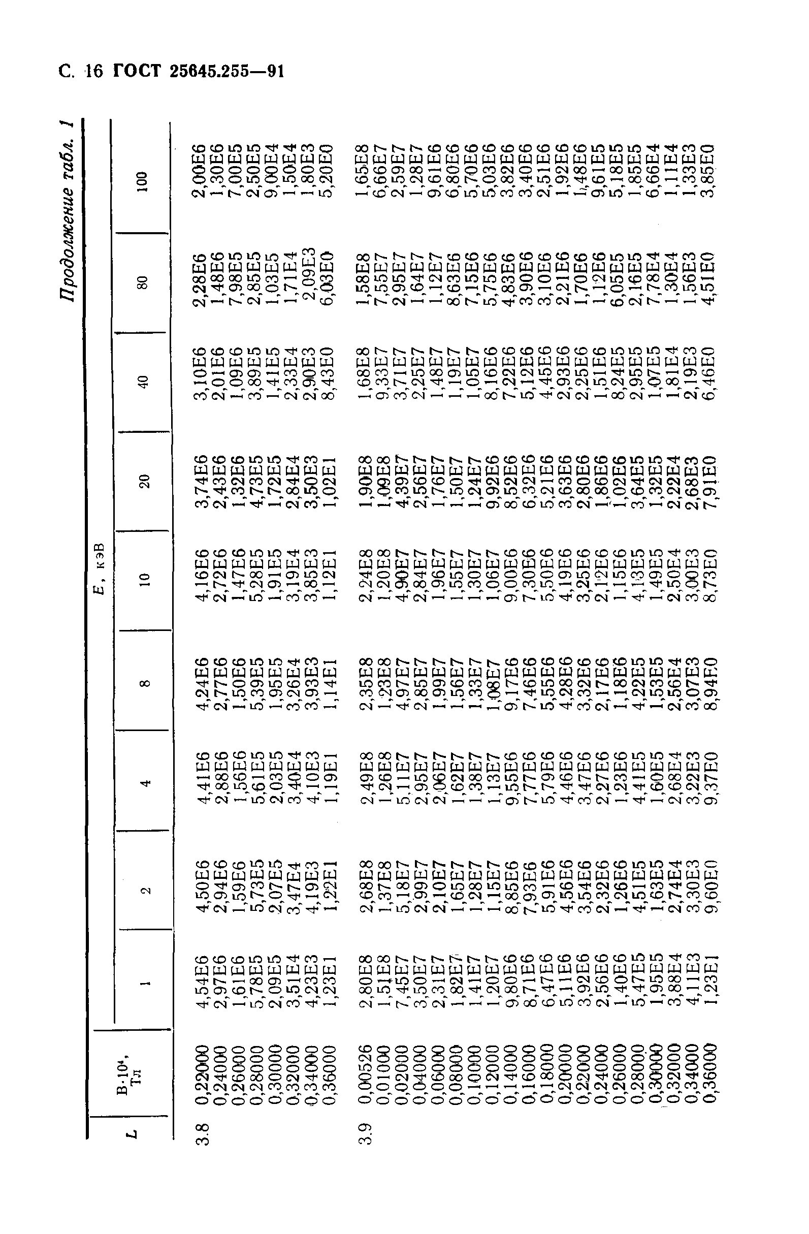 ГОСТ 25645.155-91