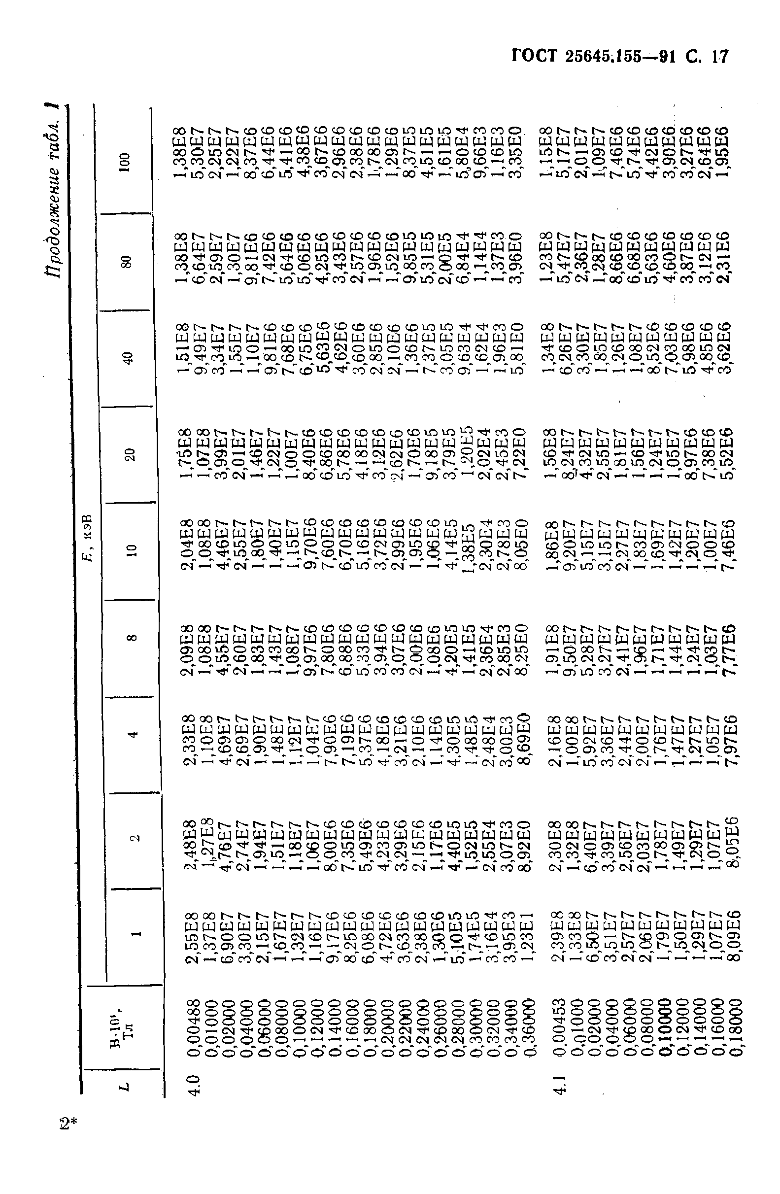 ГОСТ 25645.155-91