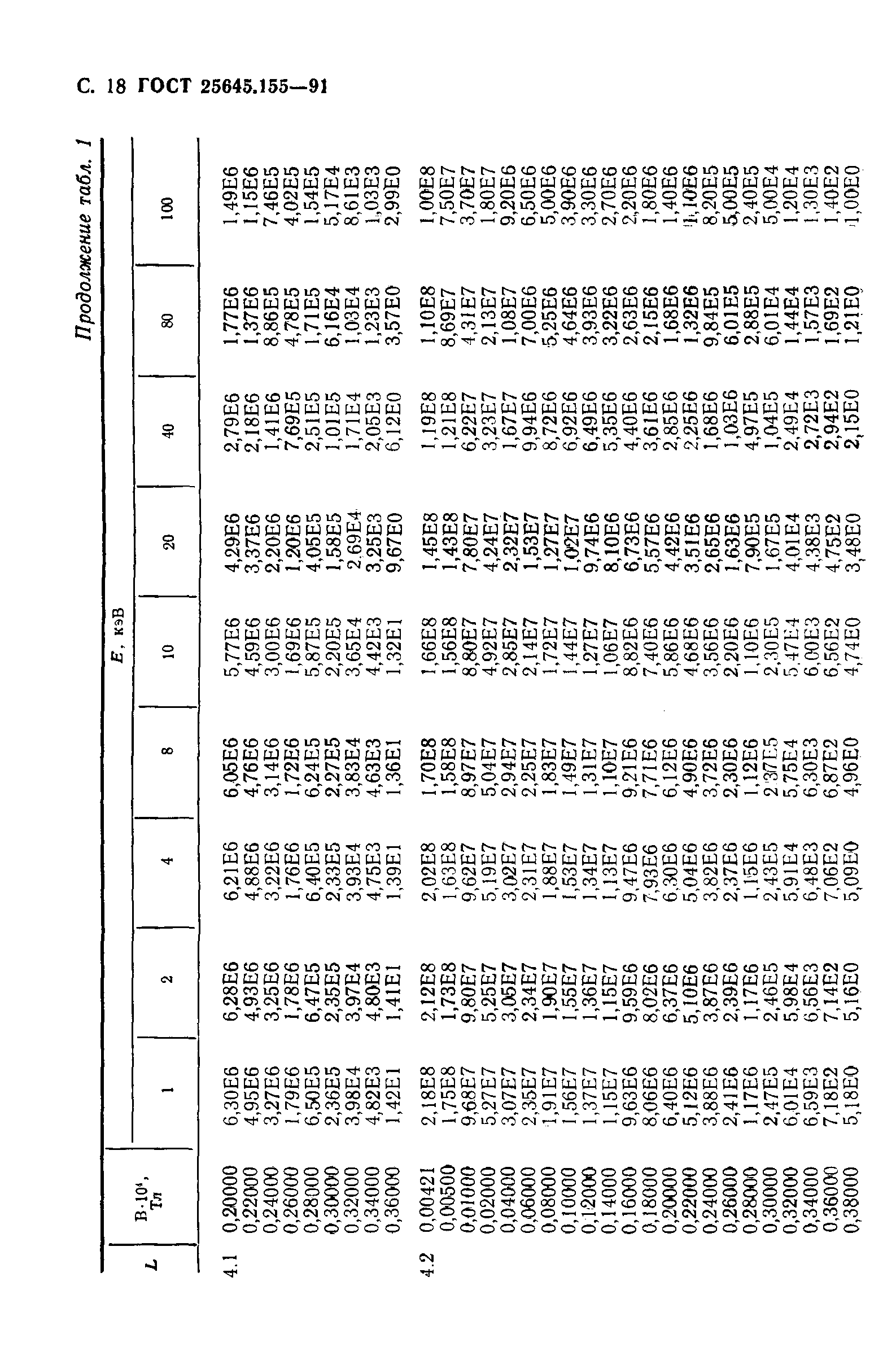 ГОСТ 25645.155-91