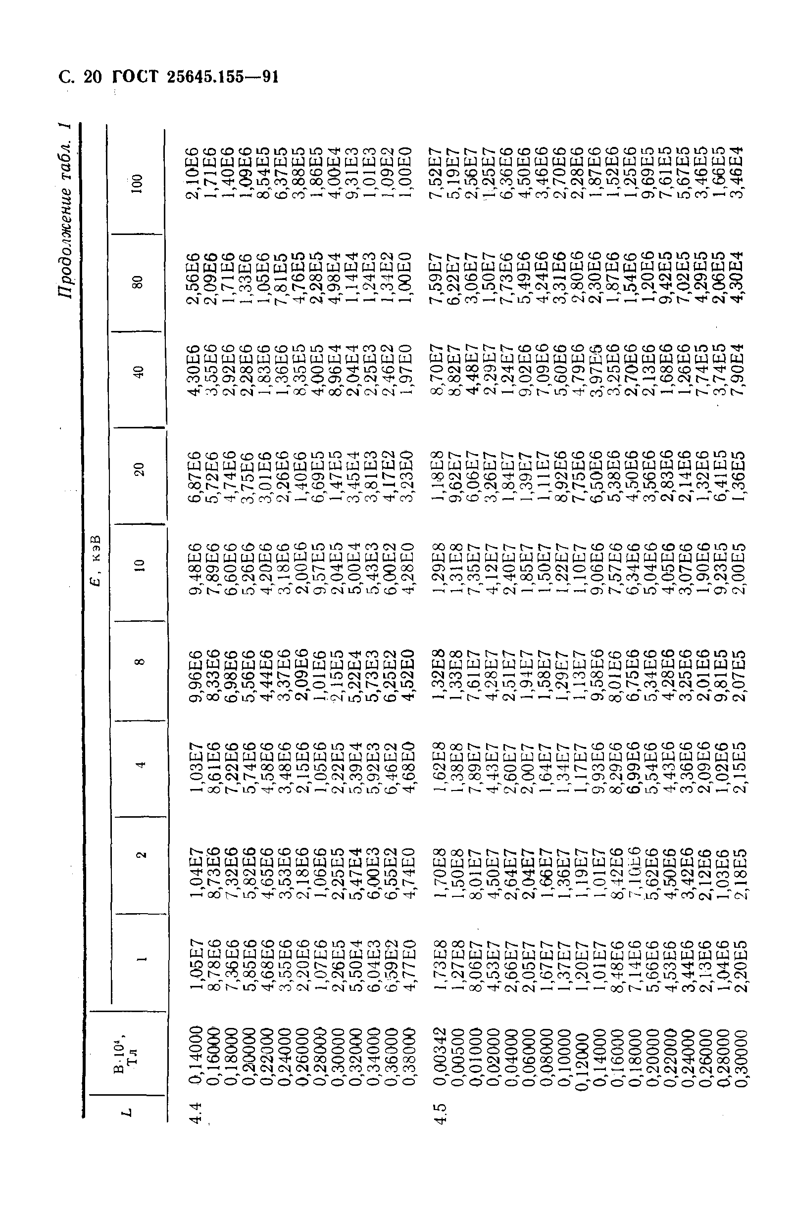 ГОСТ 25645.155-91