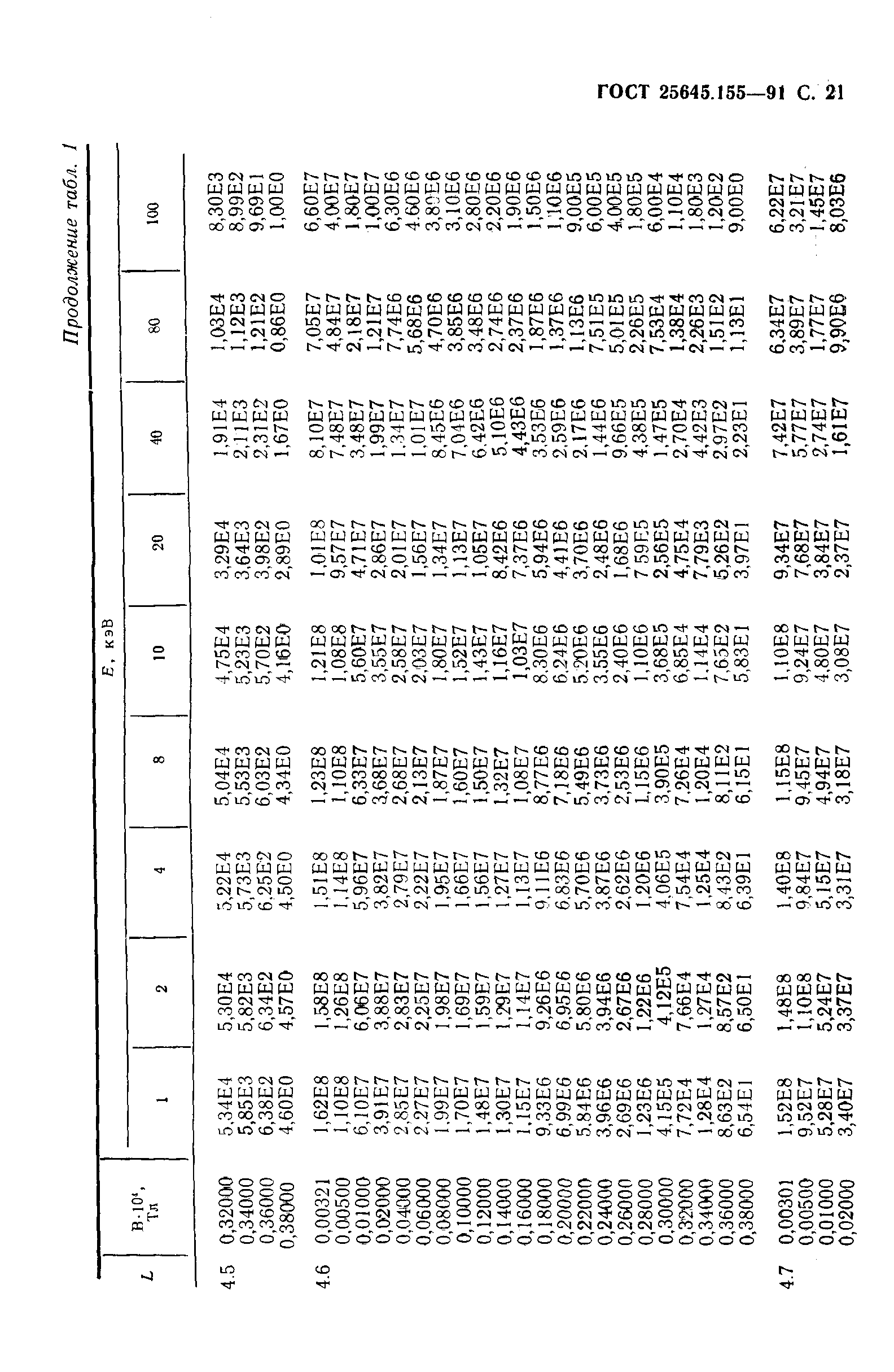 ГОСТ 25645.155-91