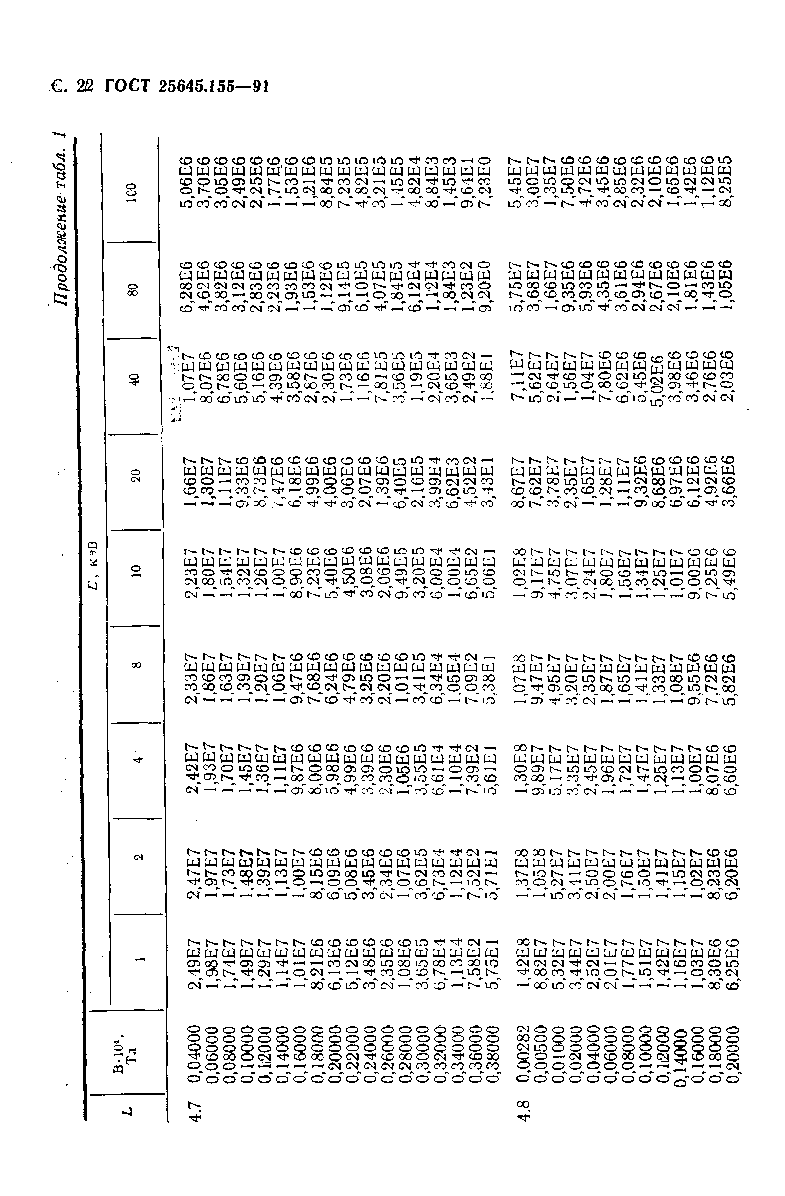 ГОСТ 25645.155-91