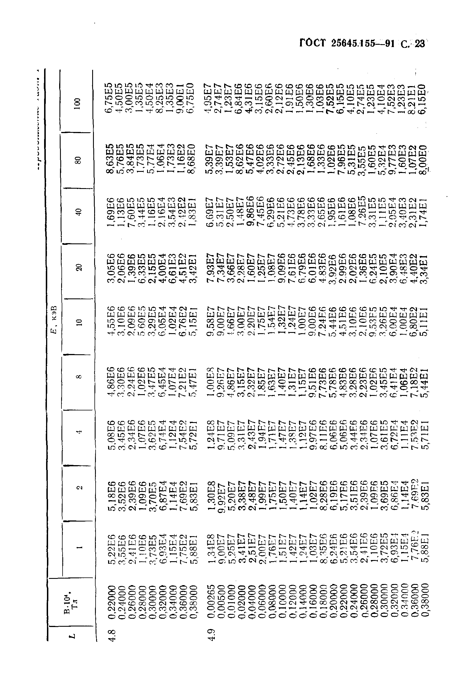 ГОСТ 25645.155-91