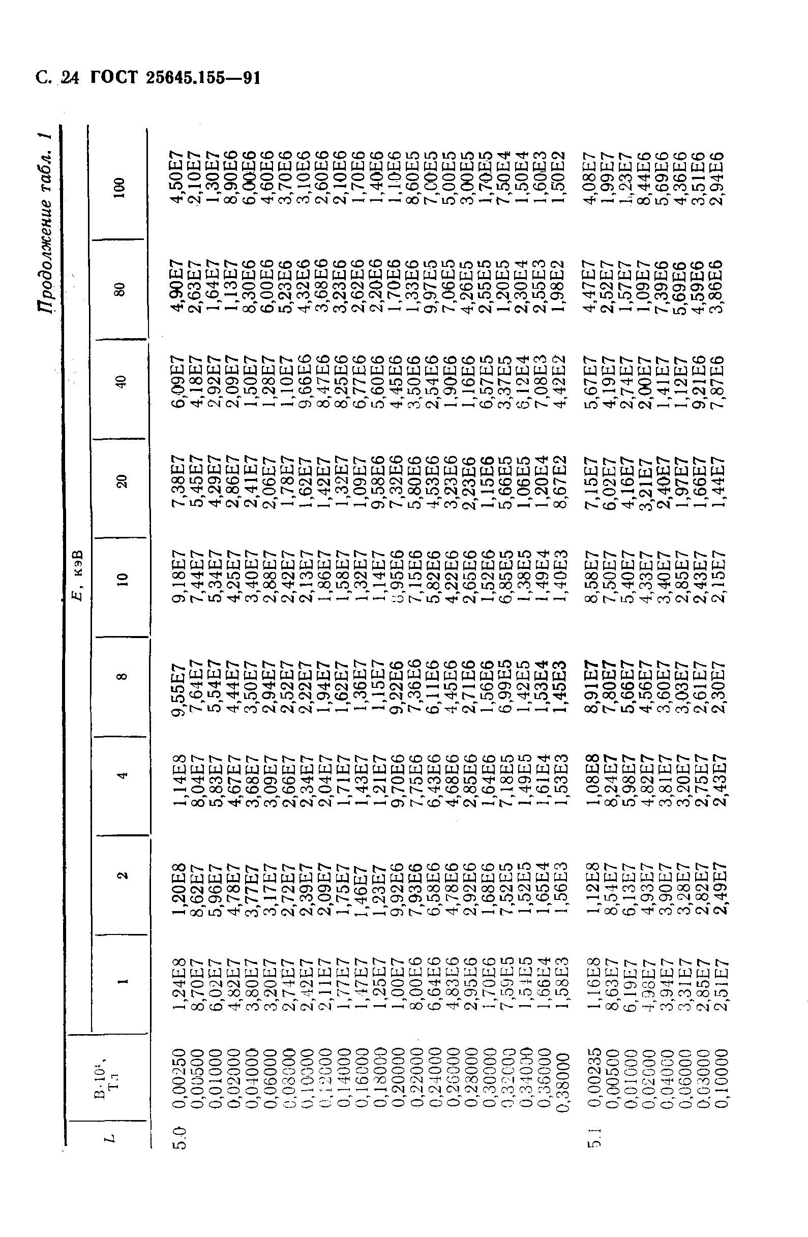 ГОСТ 25645.155-91