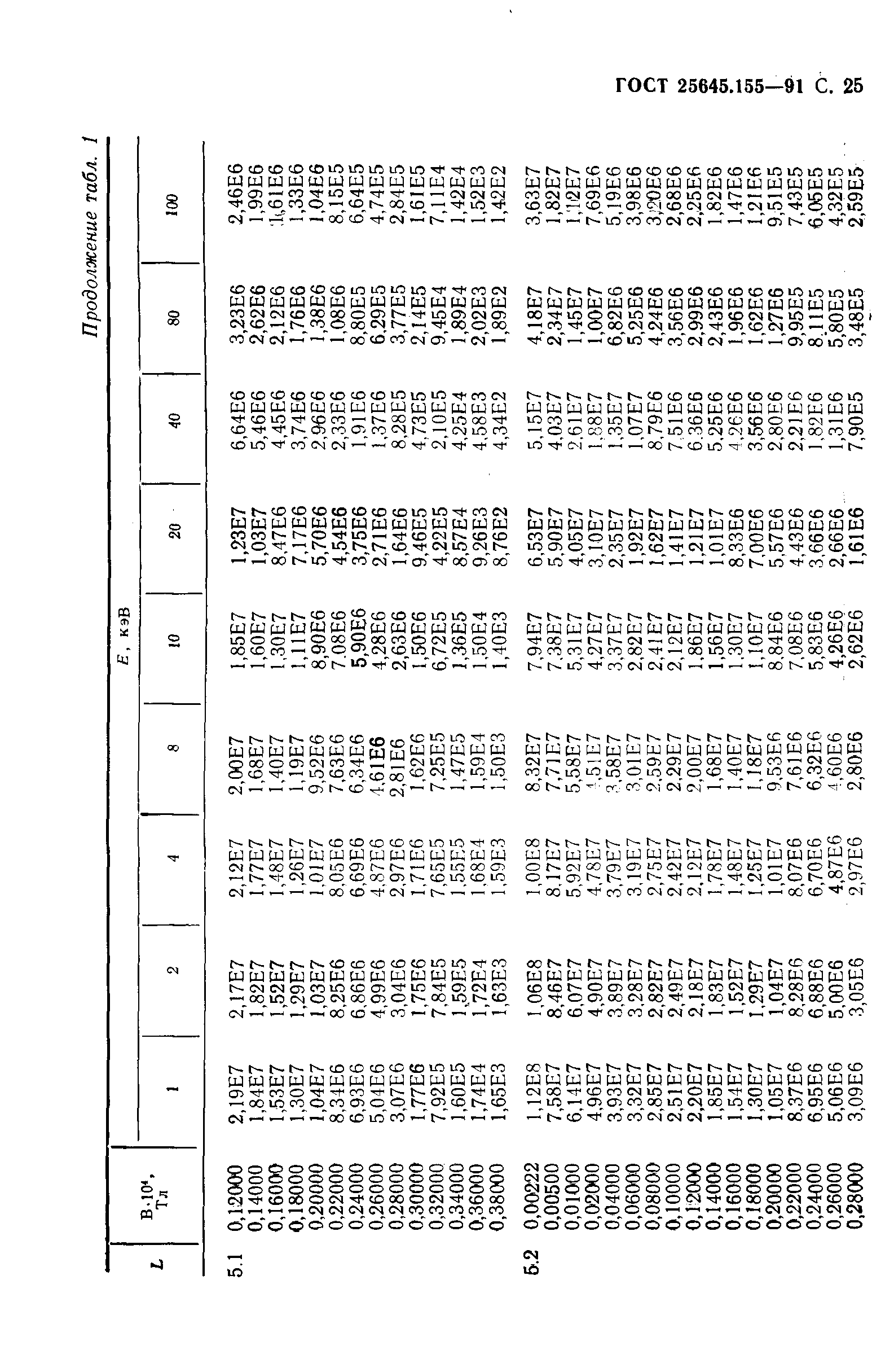 ГОСТ 25645.155-91