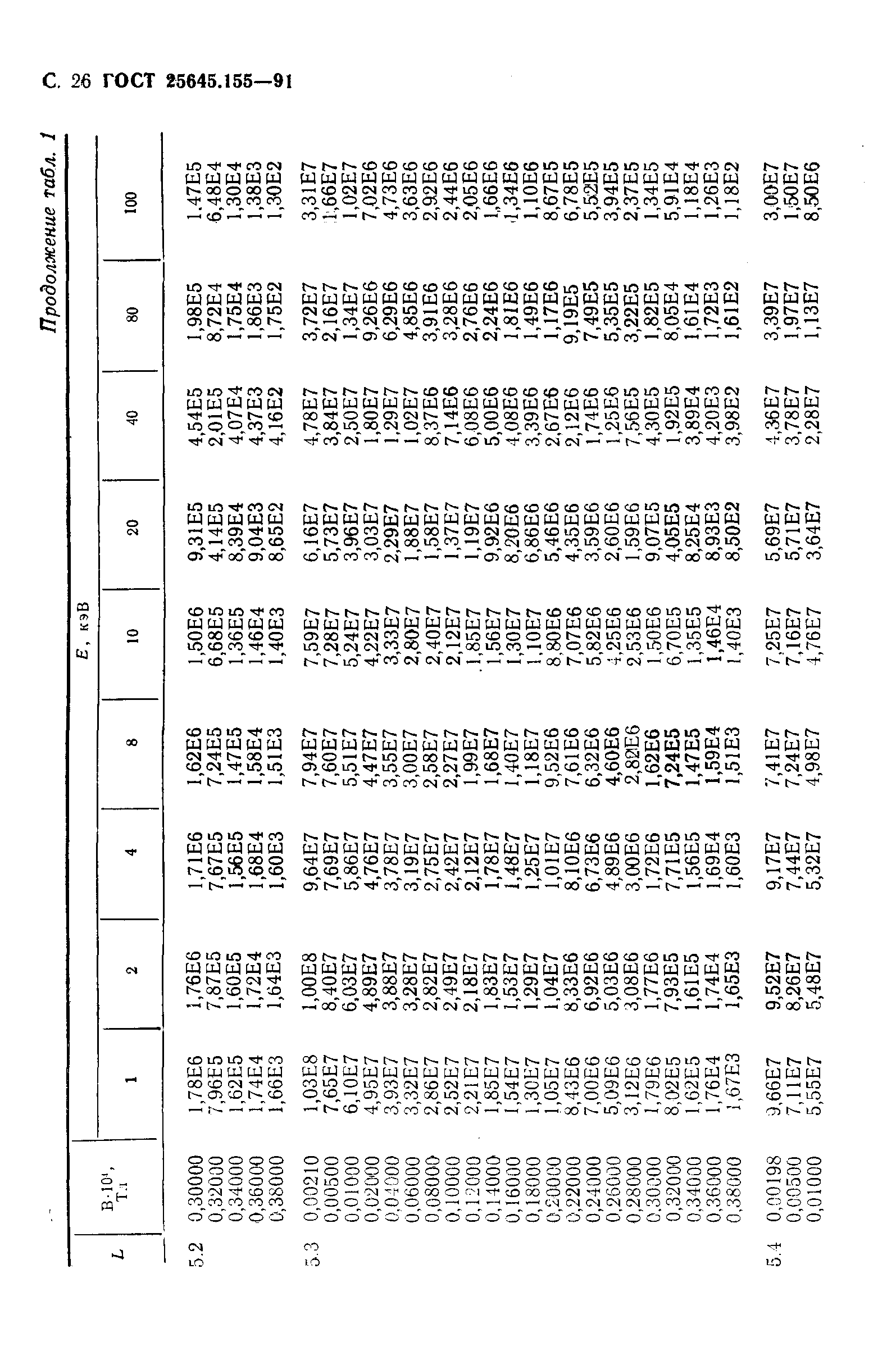 ГОСТ 25645.155-91