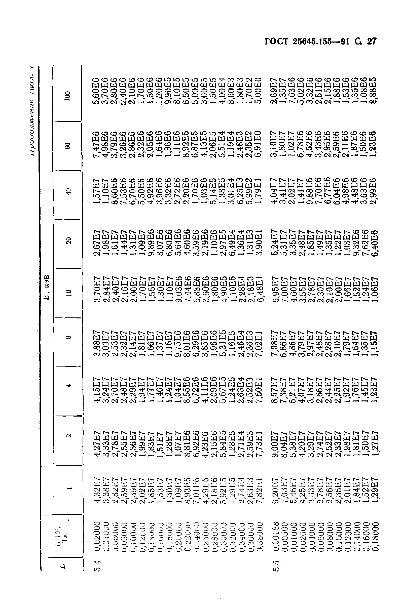 ГОСТ 25645.155-91