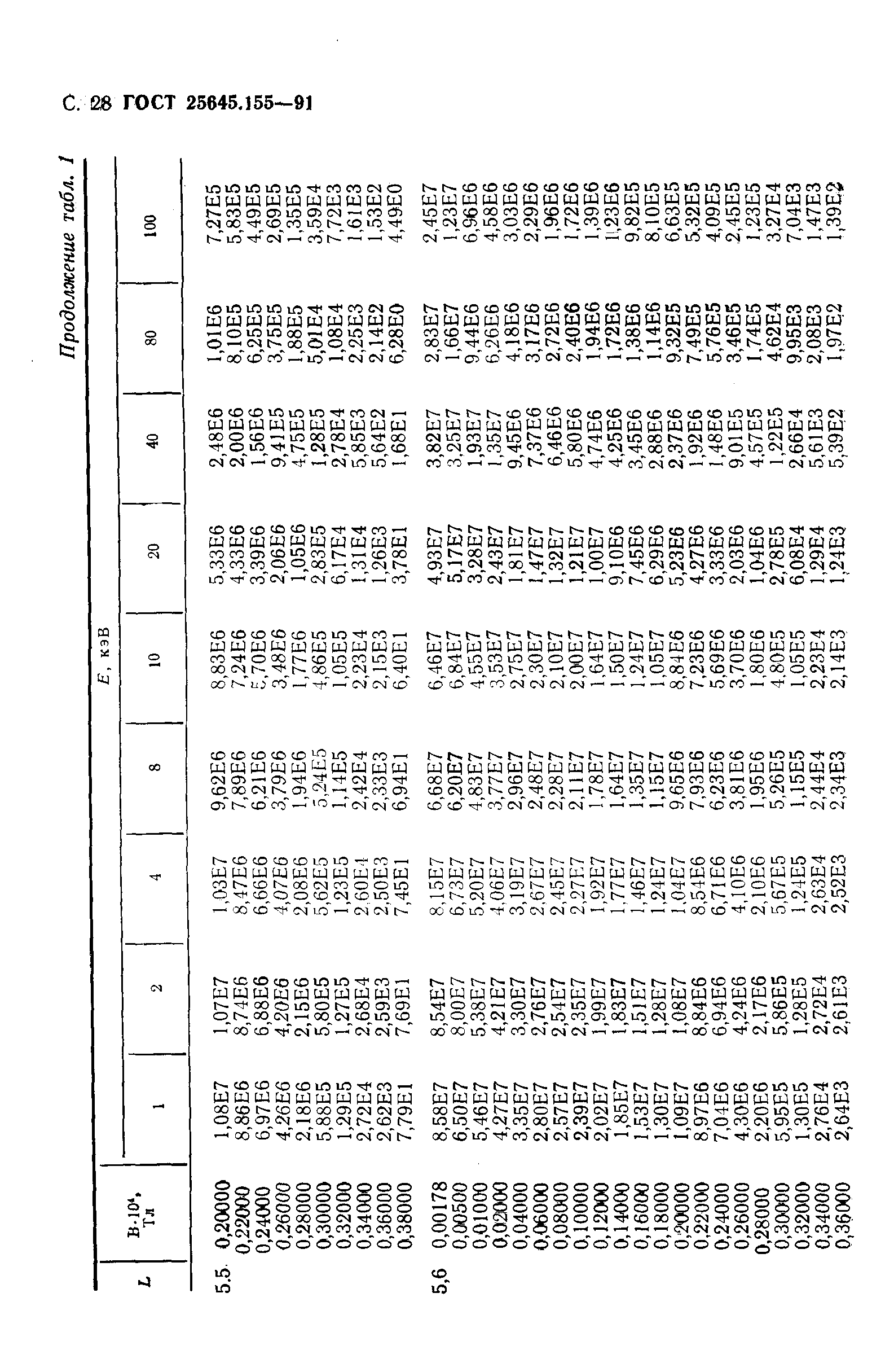 ГОСТ 25645.155-91