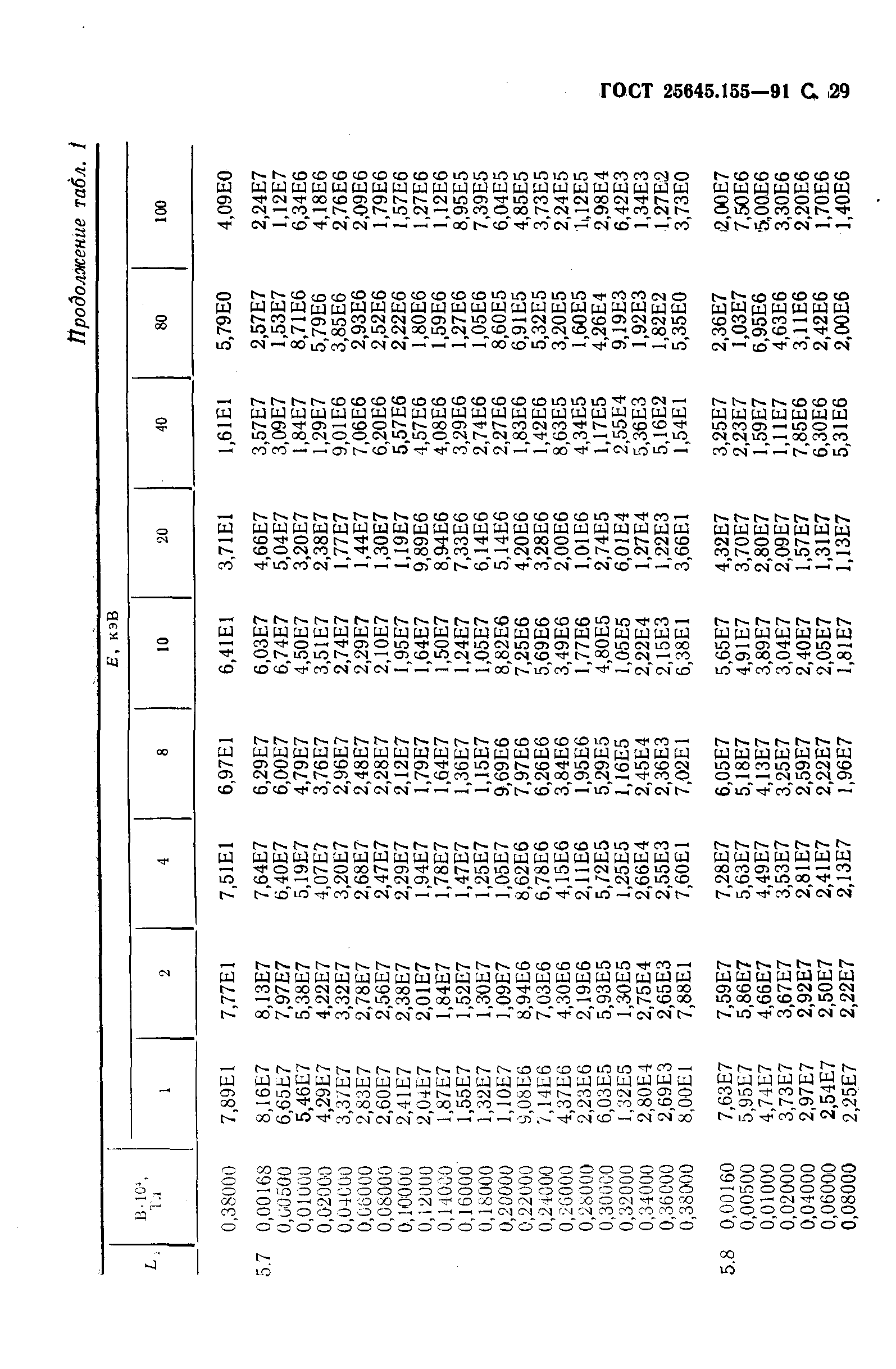 ГОСТ 25645.155-91