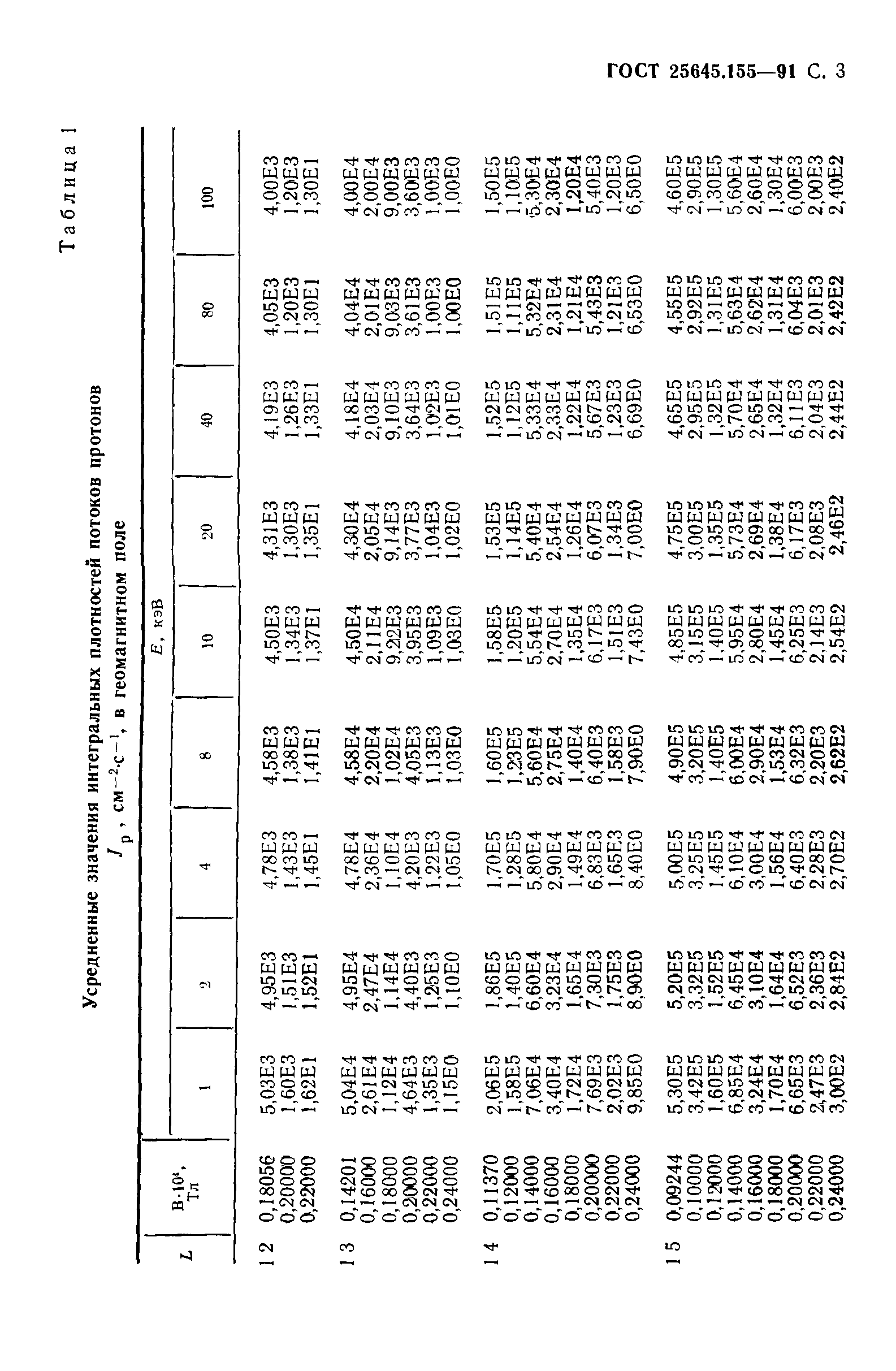 ГОСТ 25645.155-91