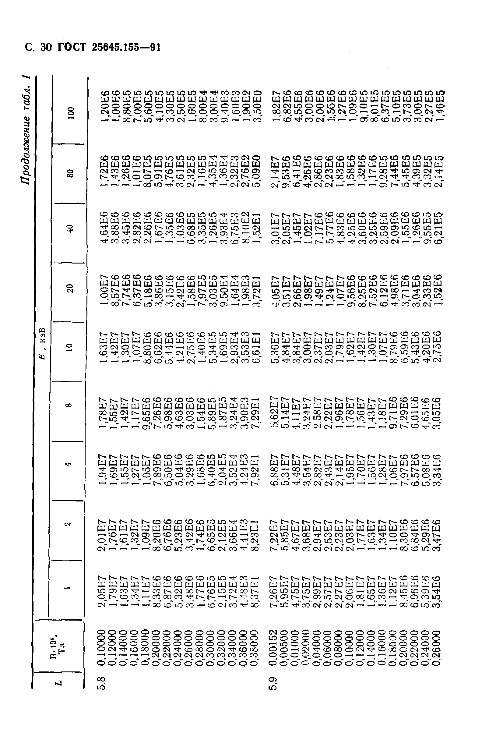 ГОСТ 25645.155-91