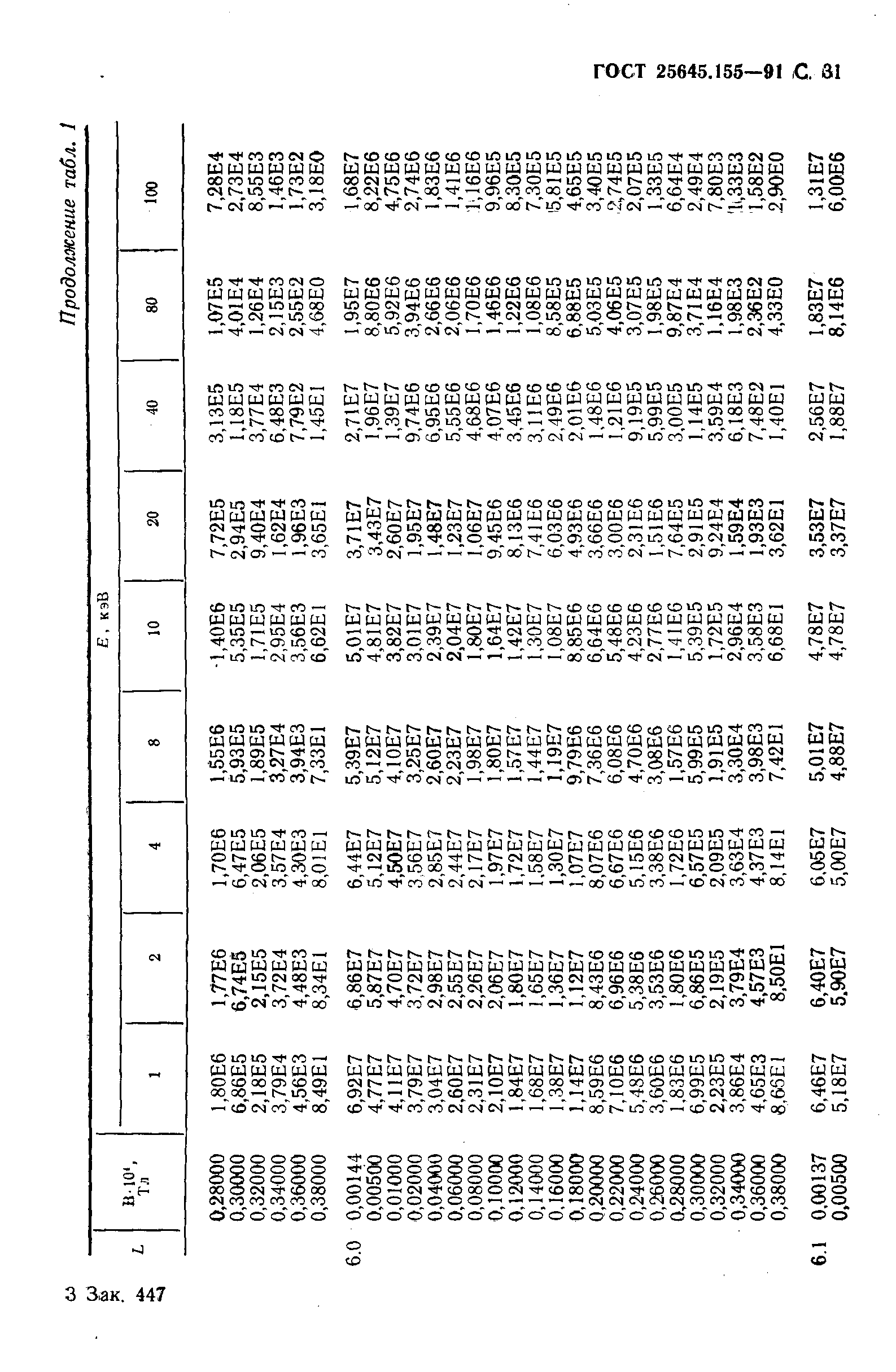 ГОСТ 25645.155-91