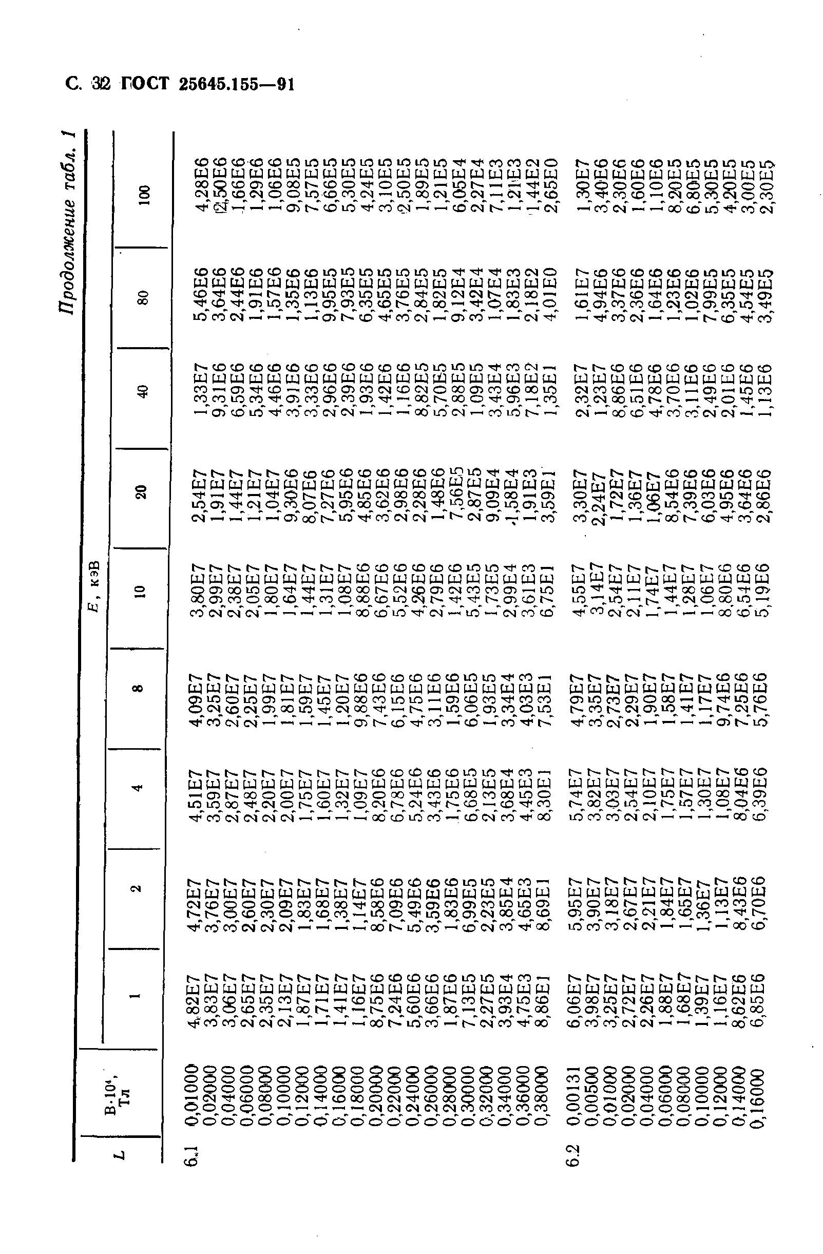 ГОСТ 25645.155-91