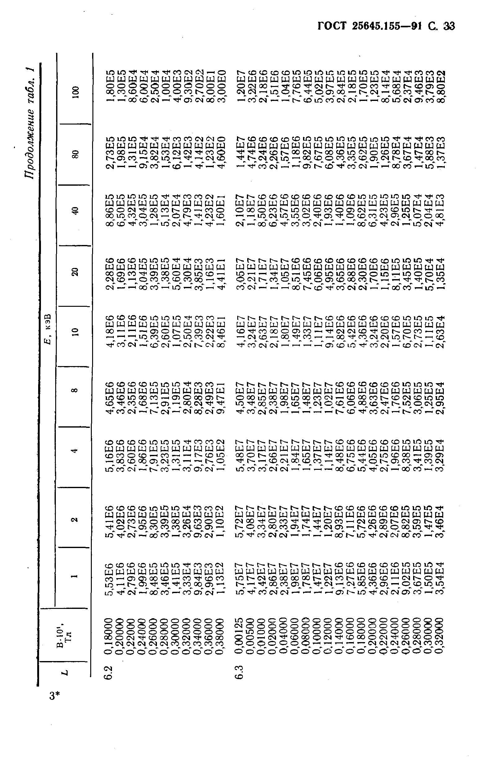 ГОСТ 25645.155-91