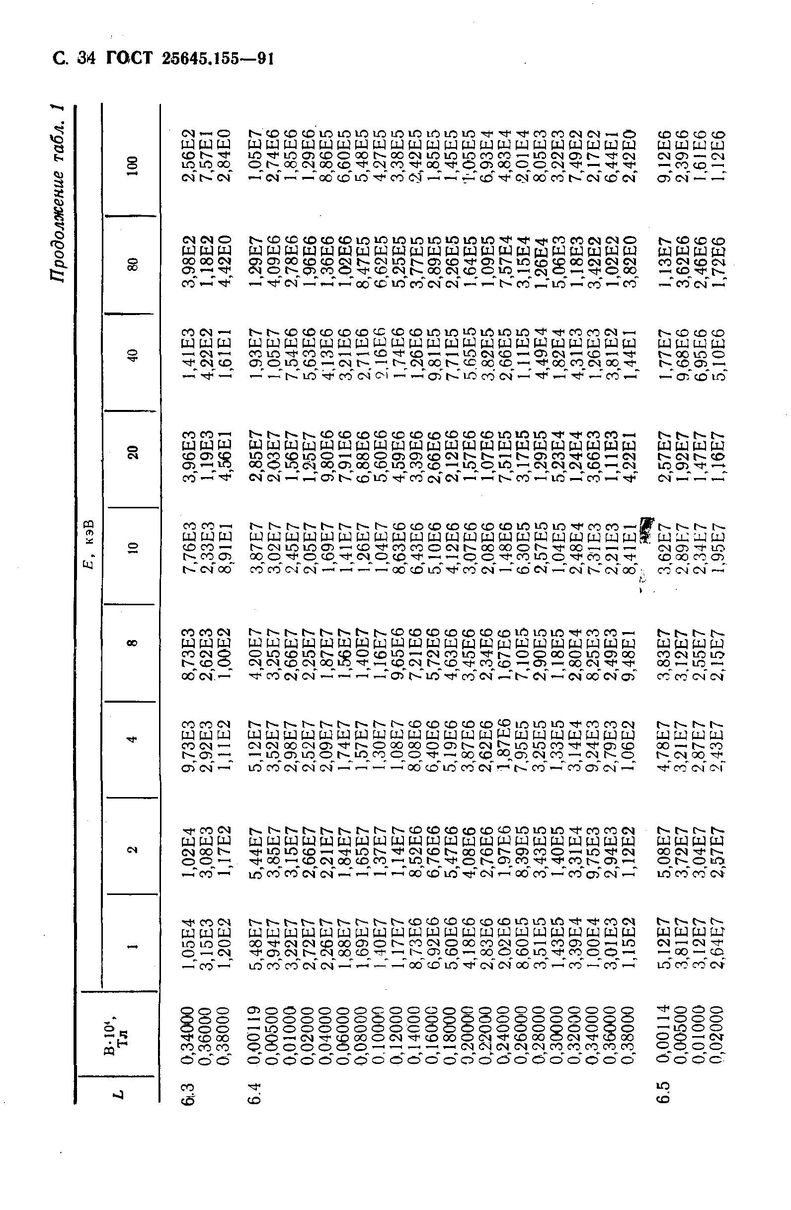 ГОСТ 25645.155-91