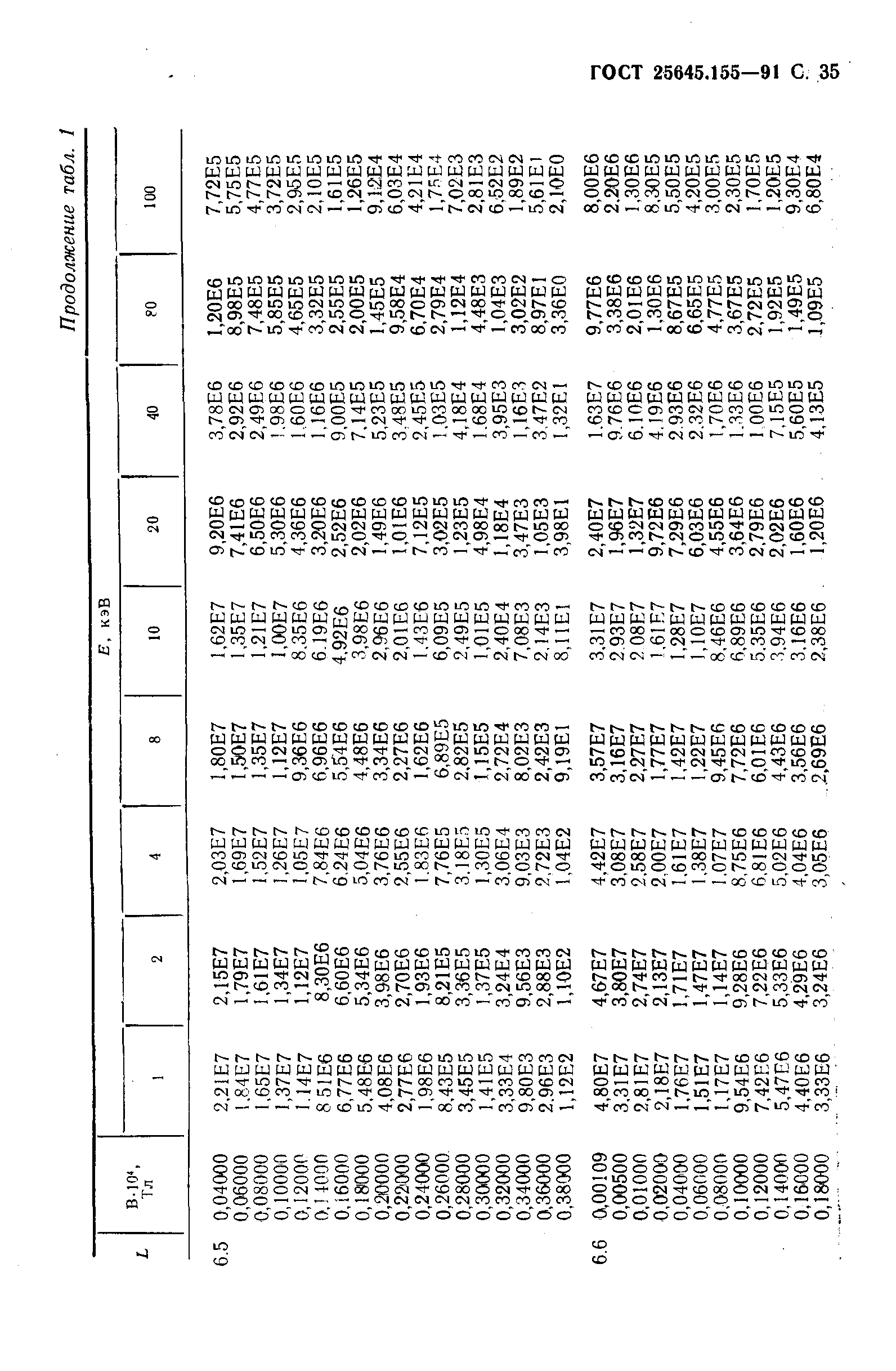 ГОСТ 25645.155-91