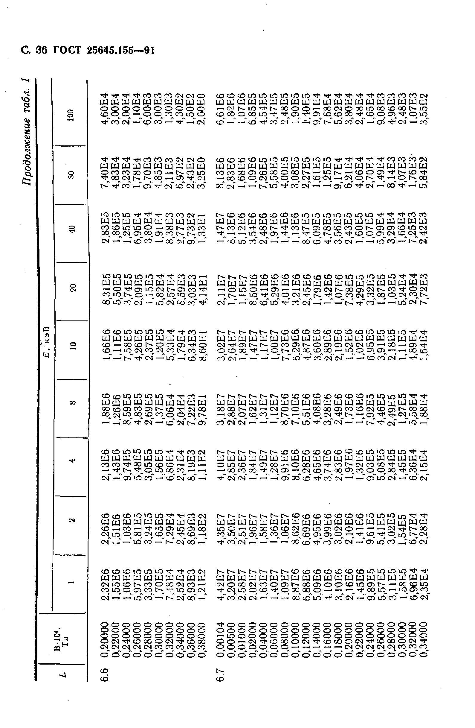 ГОСТ 25645.155-91