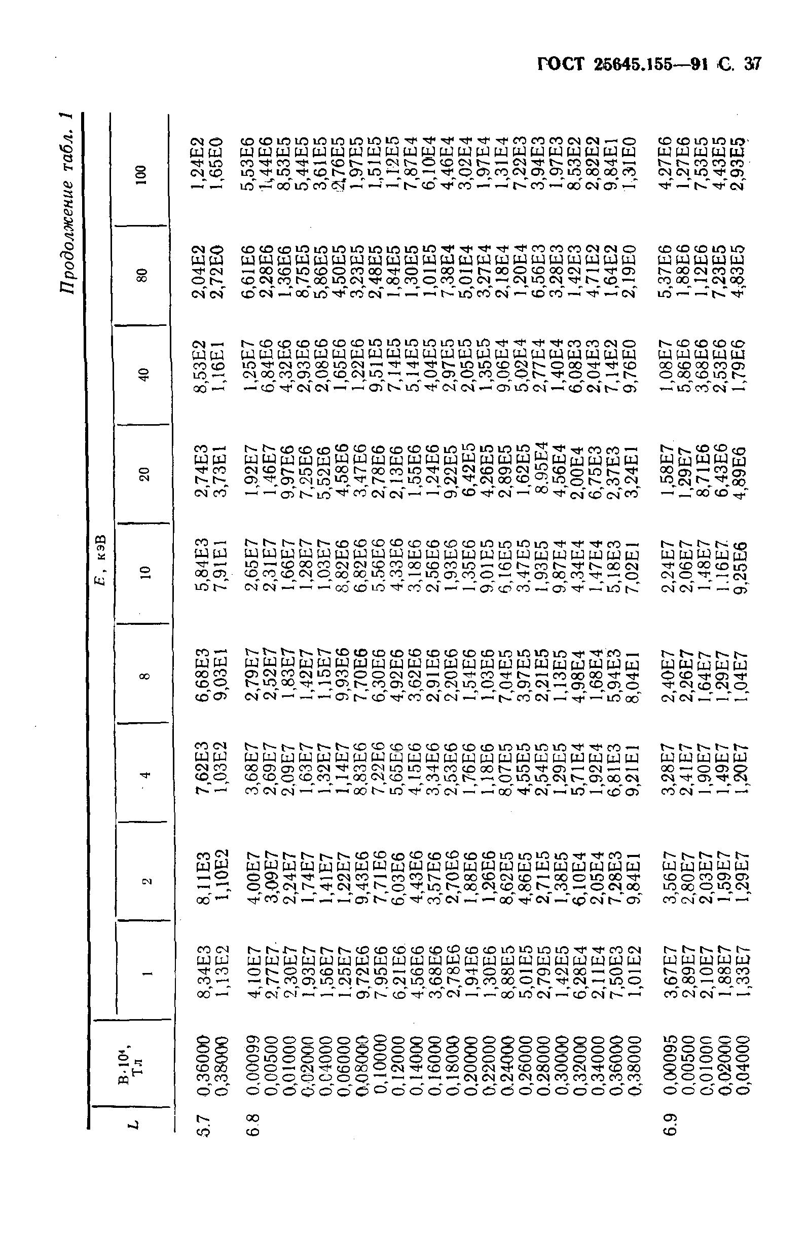 ГОСТ 25645.155-91