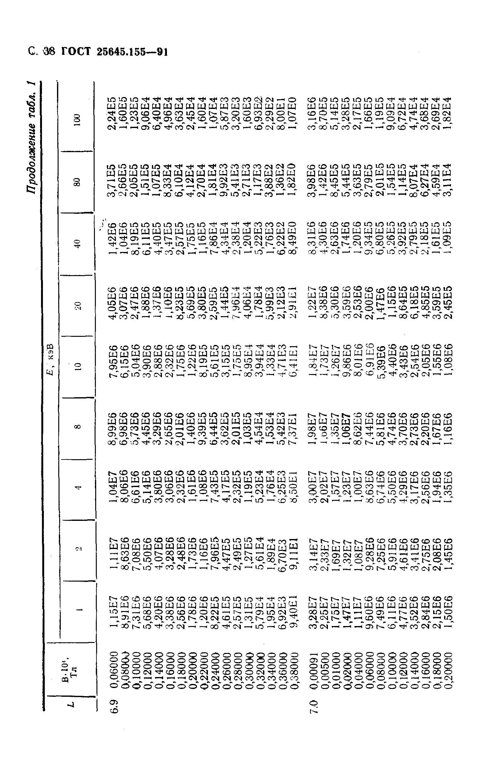 ГОСТ 25645.155-91