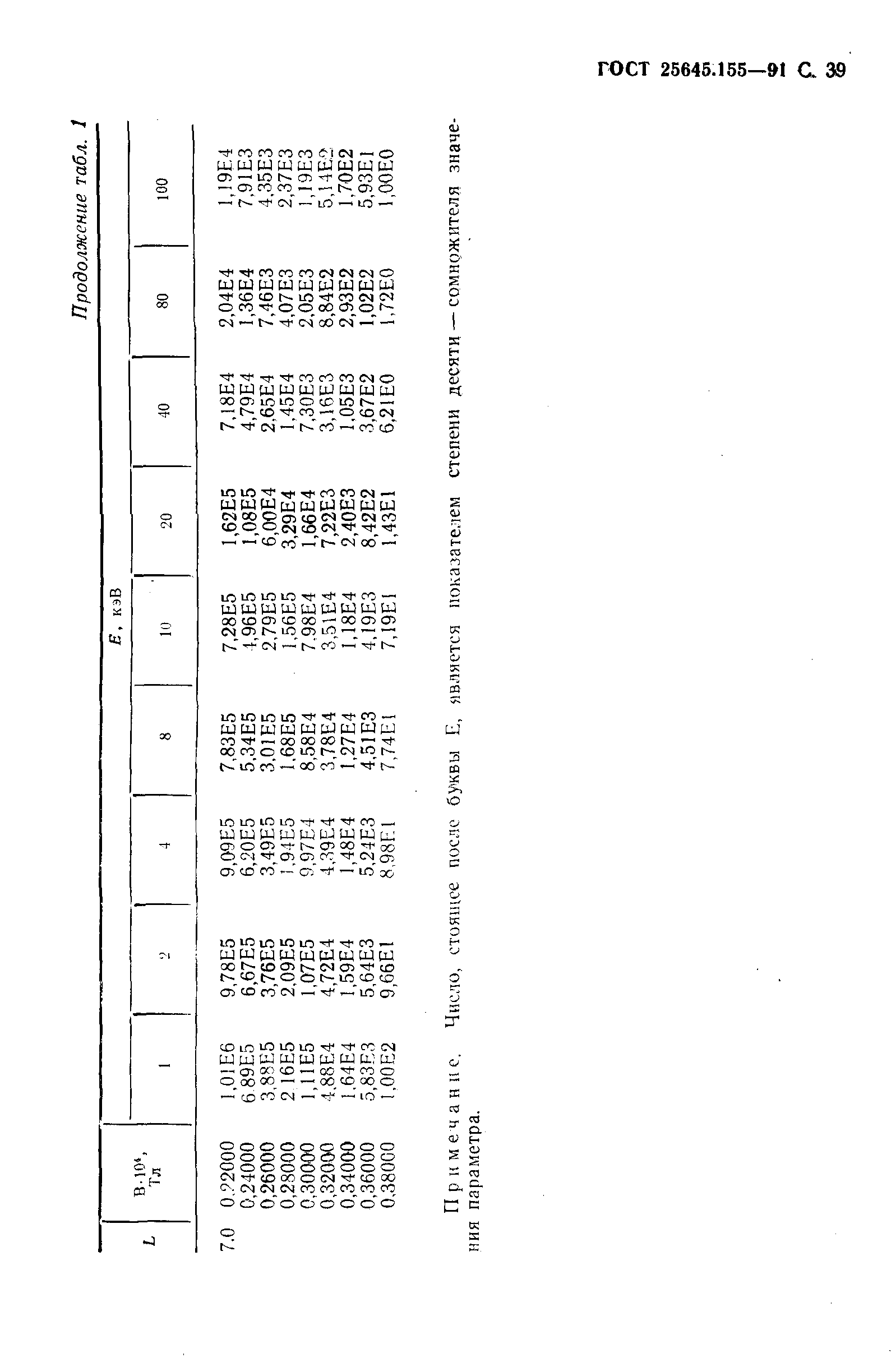 ГОСТ 25645.155-91