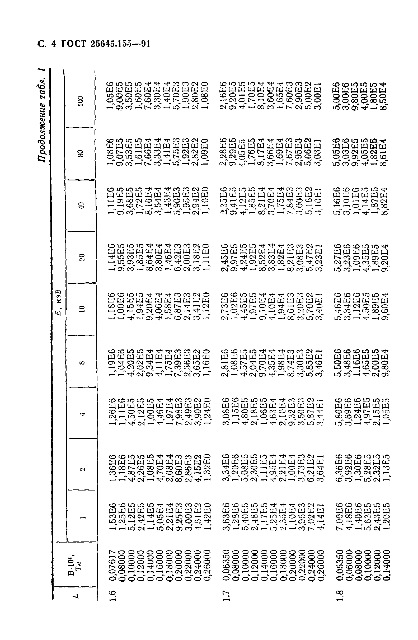 ГОСТ 25645.155-91