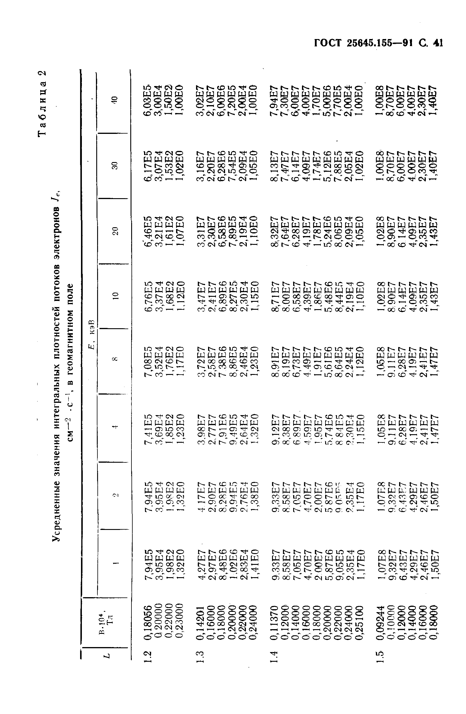 ГОСТ 25645.155-91