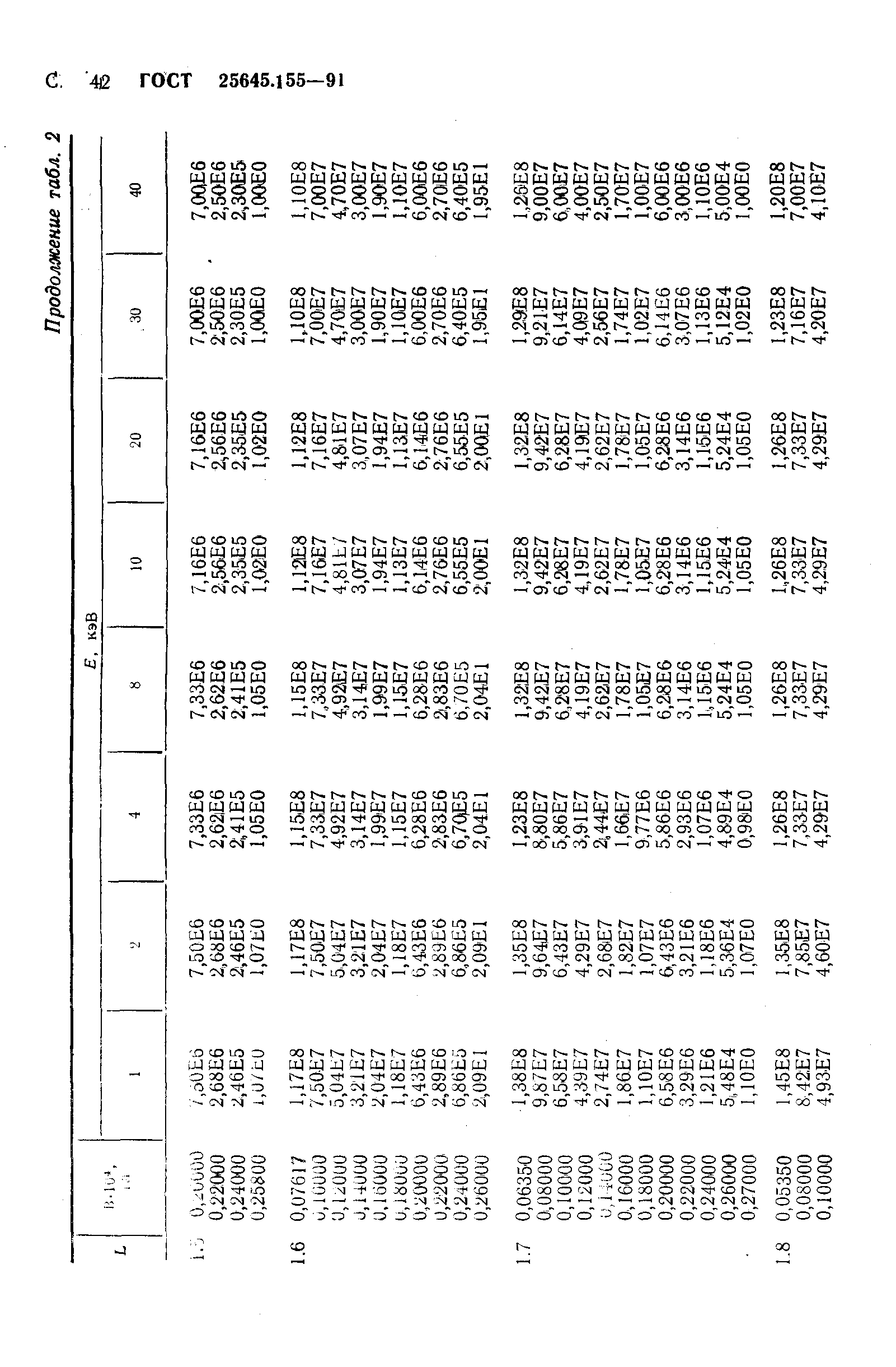 ГОСТ 25645.155-91