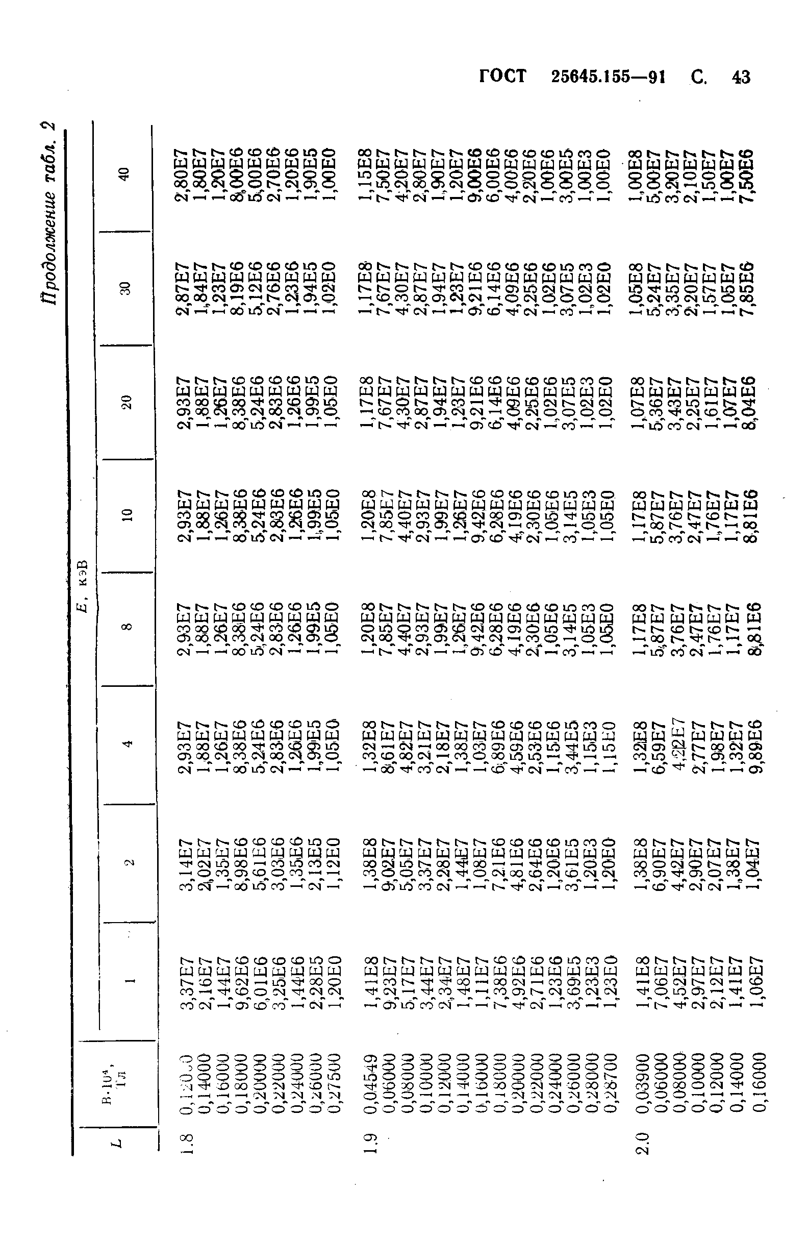 ГОСТ 25645.155-91